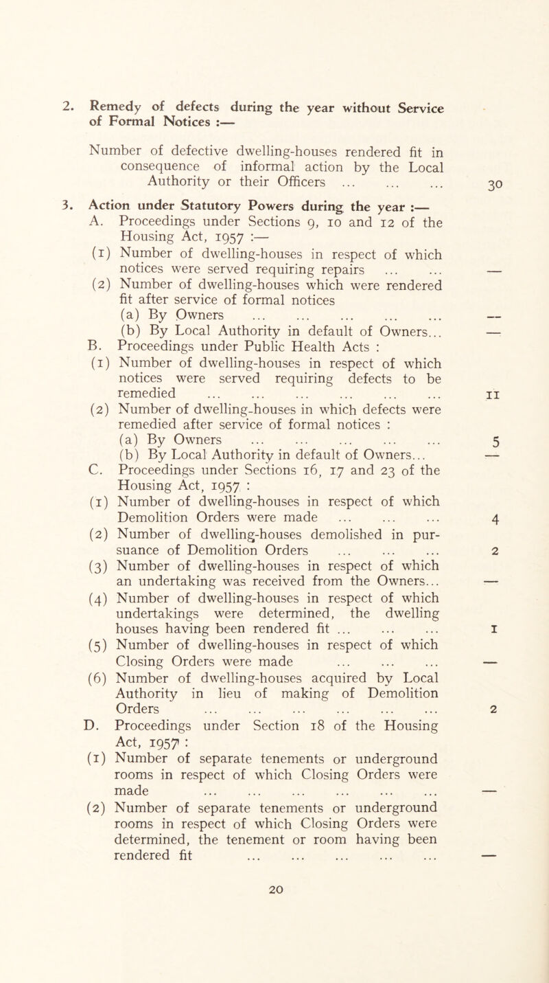 2. Remedy of defects during the year without Service of Formal Notices :— Number of defective dwelling-houses rendered fit in consequence of informal action by the Local Authority or their Officers 3. Action under Statutory Powers during the year :— A. Proceedings under Sections 9, 10 and 12 of the Housing Act, 1957 :— (1) Number of dwelling-houses in respect of which notices were served requiring repairs (2) Number of dwelling-houses which were rendered fit after service of formal notices (a) By Owners (b) By Local Authority in default of Owners... B. Proceedings under Public Health Acts : (1) Number of dwelling-houses in respect of which notices were served requiring defects to be remedied (2) Number of dwelling-houses in which defects were remedied after service of formal notices : (a) By Owners (b) By Local Authority in default of Owners... C. Proceedings under Sections 16, 17 and 23 of the Housing Act, 1957 : (1) Number of dwelling-houses in respect of which Demolition Orders were made (2) Number of dwelling-houses demolished in pur- suance of Demolition Orders (3) Number of dwelling-houses in respect of which an undertaking was received from the Owners... (4) Number of dwelling-houses in respect of which undertakings were determined, the dwelling houses having been rendered fit ... (5) Number of dwelling-houses in respect of which Closing Orders were made (6) Number of dwelling-houses acquired by Local Authority in lieu of making of Demolition Orders D. Proceedings under Section 18 of the Housing Act, 1957 : (1) Number of separate tenements or underground rooms in respect of which Closing Orders were made (2) Number of separate tenements or underground rooms in respect of which Closing Orders were determined, the tenement or room having been rendered fit