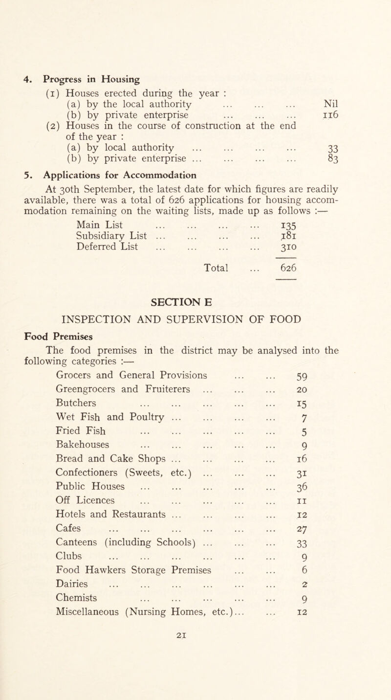 4. Progress in Housing (1) Houses erected during the year : (a) by the local authority ... ... ... Nil (b) by private enterprise ... ... ... ii6 (2) Houses in the course of construction at the end of the year : (a) by local authority ... ... ... ... 33 (b) by private enterprise ... ... ... ... 83 5. Applications for Accommodation At 30th September, the latest date for which figures are readily available, there was a total of 626 applications for housing accom- modation remaining on the waiting lists, made up as follows :— Main List ... ... ... ... 135 Subsidiary List ... ... ... ... 181 Deferred List ... ... ... ... 310 Total ... 626 SECTION E INSPECTION AND SUPERVISION OF FOOD Food Premises The food premises in the district may be analysed into the following categories :— Grocers and General Provisions ... ... 59 Greengrocers and Fruiterers ... ... ... 20 Butchers ... ... ... ... ... 15 Wet Fish and Poultry ... ... ... ... 7 Fried Fish ... ... ... ... ... 5 Bakehouses ... ... ... ... ... 9 Bread and Cake Shops 16 Confectioners (Sweets, etc.) ... ... ... 31 Public Houses ... ... ... ... ... 36 Off Licences ... ... ... ... ... ii Hotels and Restaurants ... ... ... ... 12 Cafes 27 Canteens (including Schools) ... ... ... 33 Clubs ... ... ... ... ... ... 9 Food Hawkers Storage Premises ... ... 6 Dairies ... ... ... ... ... ... 2 Chemists ... 9 Miscellaneous (Nursing Homes, etc.) 12