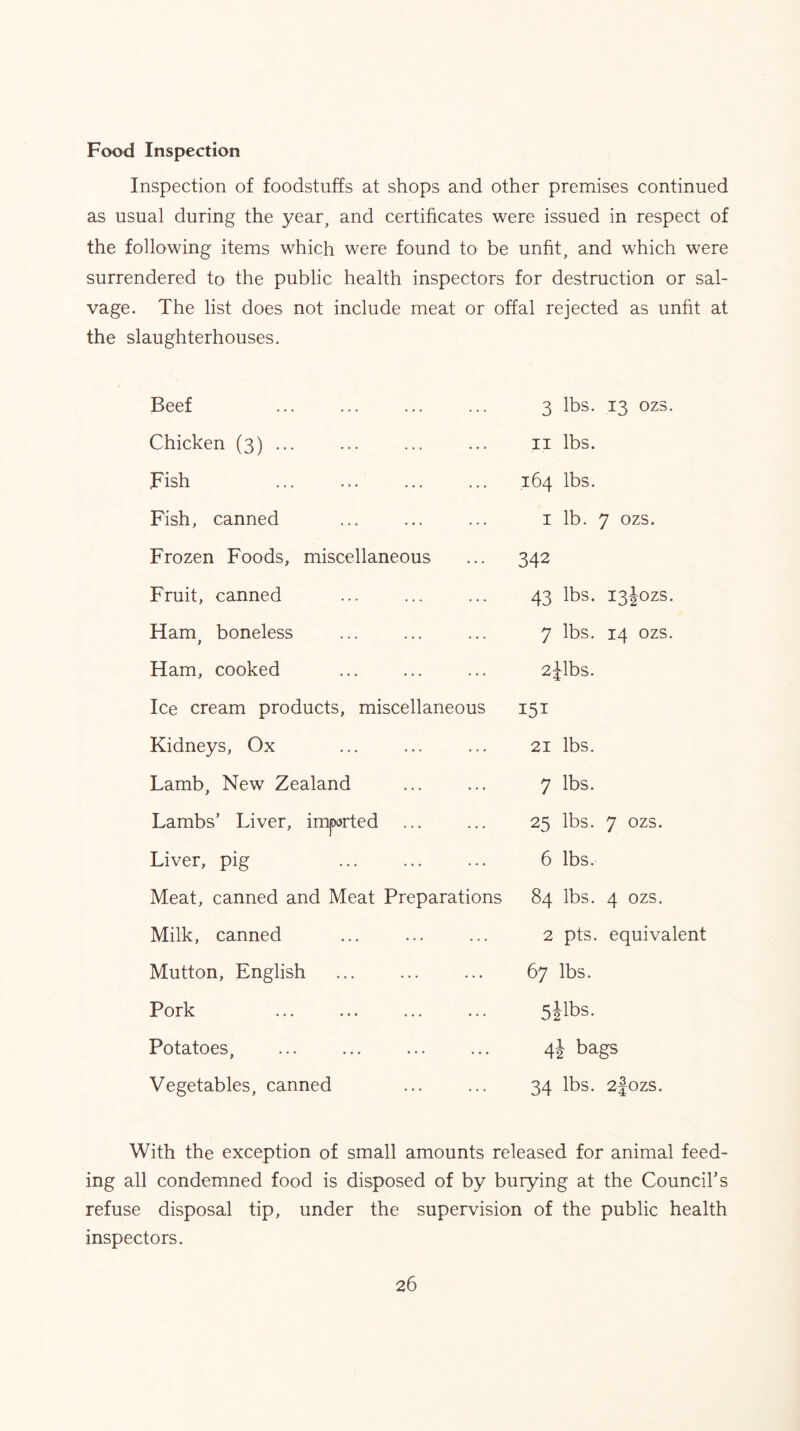 Food Inspection Inspection of foodstuffs at shops and other premises continued as usual during the year, and certificates were issued in respect of the following items which were found to be unfit, and which were surrendered to the public health inspectors for destruction or sal- vage. The list does not include meat or offal rejected as unfit at the slaughterhouses. Beef Chicken (3) ... Fish Fish, canned Frozen Foods, miscellaneous Fruit, canned Ham boneless ) Ham, cooked Ice cream products, miscellaneous Kidneys, Ox Lamb, New Zealand Lambs’ Liver, imported Liver, pig Meat, canned and Meat Preparations Milk, canned Mutton, English Pork Potatoes, Vegetables, canned 3 lbs. 13 ozs. II lbs. 164 lbs. 1 lb. 7 ozs. 342 43 lbs. 13J0ZS. 7 lbs. 14 ozs. 2ilbs. 151 21 lbs. 7 lbs. 25 lbs. 7 ozs. 6 lbs. 84 lbs. 4 ozs. 2 pts. equivalent 67 lbs. 5|lbs. 4i bags 34 lbs. 2J0ZS. With the exception of small amounts released for animal feed- ing all condemned food is disposed of by burying at the Council’s refuse disposal tip, under the supervision of the public health inspectors.