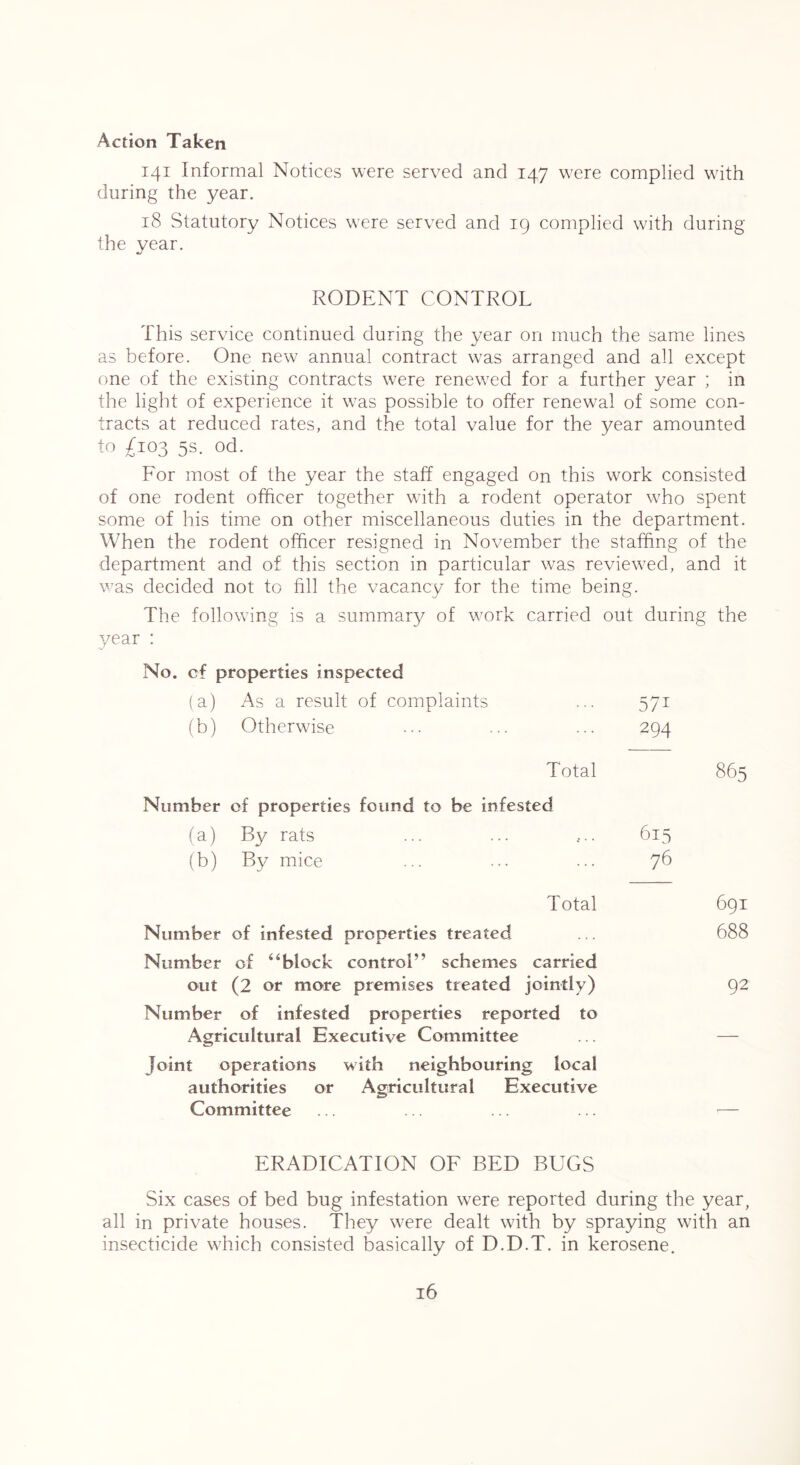 Action Taken 141 Informal Notices were served and 147 were complied with during the year. 18 Statutory Notices were served and 19 complied with during the year. RODENT CONTROL This serviee continued during the year on mueh the same lines as before. One new annual contract was arranged and all exeept one of the existing contraets were renewed for a further year ; in the light of experience it was possible to offer renewal of some con- tracts at reduced rates, and the total value for the year amounted to £103 5S. Od. For most of the year the staff engaged on this work consisted of one rodent officer together with a rodent operator who spent some of his time on other miscellaneous duties in the department. When the rodent officer resigned in November the stathng of the department and of this section in particular was reviewed, and it was decided not to hll the vacancy for the time being. The following is a summary of work carried out during the year : No. cf properties inspected (a) As a result of complaints 571 (b) Otherwise 294 Number Total of properties found to be infested 865 (a) By rats 615 (b) By mice Total 76 691 Number Number of infested properties treated of ‘‘block control” schemes carried 688 out Number (2 or more premises treated jointly) of infested properties reported to 92 Agricultural Executive Committee — Joint operations with neighbouring local authorities or Agricultural Executive Committee ... ... ... ... — ERADICATION OF BED BUGS Six cases of bed bug infestation were reported during the year, all in private houses. They were dealt with by spraying with an insecticide wTich consisted basically of D.D.T. in kerosene.