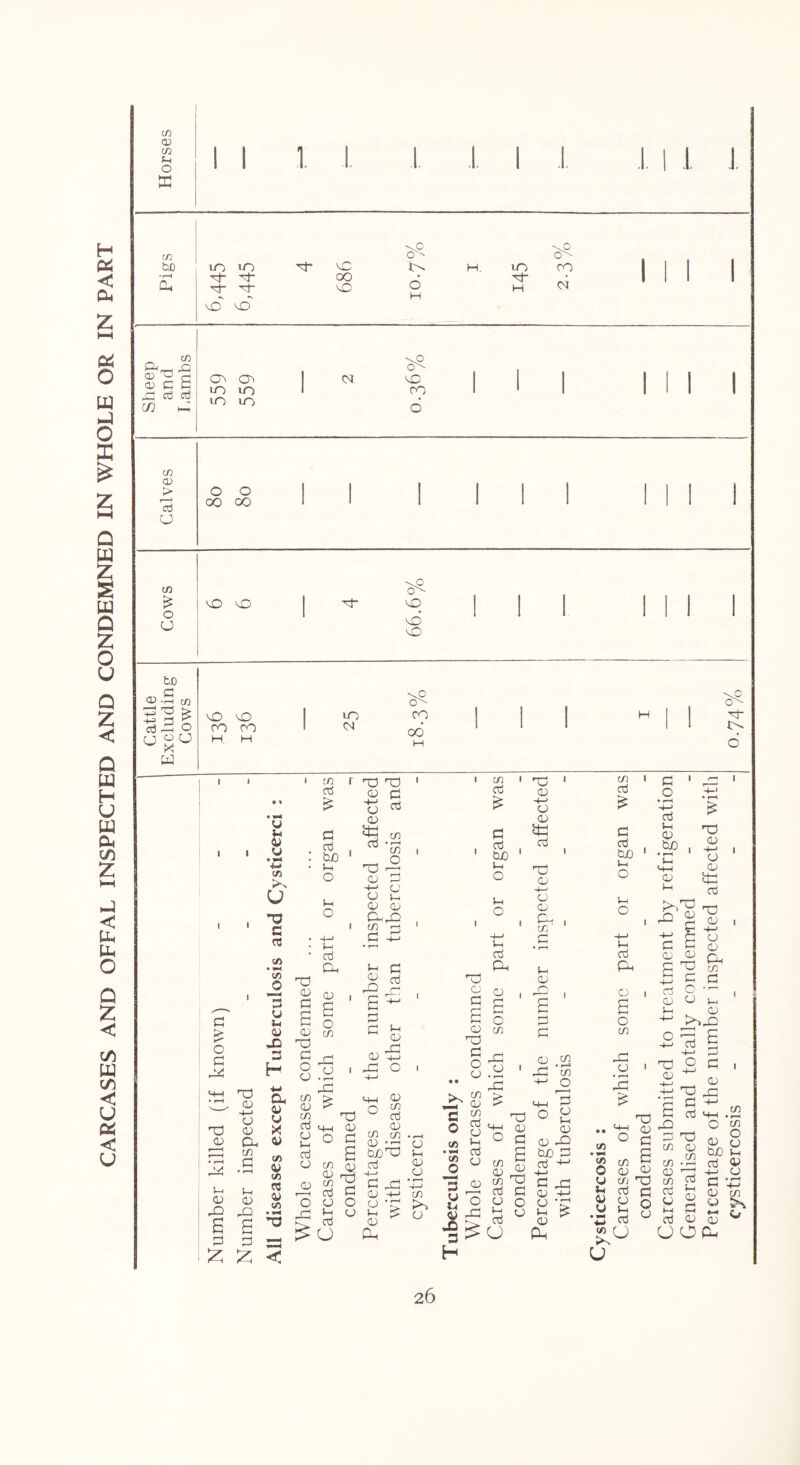 CARCASES AND OFFAL INSPECTED AND CONDEMNED IN WHOLE OR IN PART t/2 O) in Fh O E 1 I 1. I .1, 1 J. J, (n 0 ^ ■--P 0^ •r^ Gt co' gG 0 00 6 gG <N III I P. CD C C ^ ci3 oj c/} h-: m lo VO lO \0 CO Ml I m CD > CTj CJ o o 00 00 m o U \P br n-, <X> Cfi ^Bb w CO CO H H 1 CO) 1 1 1 ^ 1 1 ^ 1 CM c6 1 1 M 6 C o c <0 L-( <V rn B :=i :z; u ;-i u • ^ CA u 'V c rt CA • ^ (/> o u ;>4 o 015 3 O o o Oh in O Fh 0) 02 a o u 0) in V) <n o <0 0 S cu O O o m CO in cti CJ Fh Cj CJ <0 'o in I c5 a ccj bjo ' Fh o Fh o F-( ccj !=J nd ’’O S CJ '3 <0 03 in in O X) CJ P -F-' CJ CJ P <J (J P^rO in 1:3 G -M in G ccj CO) Fh O p o <0 I S o in JG O I ♦ f—H gg nd tj-i <J O G , s in q) <J in — cj G O O G U ^ G - G jG e- G G OJ o 'B O OJ ° G CJ m in (D ^ bjj^ G H—I G jd <j ■+-> CJ -G P > CJ CG CJ p (J CJ • rH cci CJ Td CJ' G e GJ ■Td G o CJ • • CO jO 03 in G CJ p G o C O (A o p G Oh CJ G o in jg o I 1g t:! ‘-M OJ o a B nd ' CJ ■H-' CJ QJ G I ■Td CJ -1-^ o o & ■ G <J :z; < 3 ^ G ^ Gd X ^ 3 H ^ QJ in ^ G G <J Fh G u o o p CJ Gd S CJ GG m OJ (J Gd C!jO G G ~t—' G Gd CJ ')-■ CJ -G Fh ^ CJ Ph in G G G CuO p o o p G Oh CJ I a o m Gd CJ ' g:1 V+H OJ G ^ G S CJ CJ in dd G (d O G ^ G O • rH -FH G Fh CJ CjjO CJ p dd CJ H-H CJ CJ G Cfl o u u ■ ■a s - G O 03 - ^ Oh G dd CD 5 G c GO-, CJ CJ Fh i-H CJ ^ >lGd G ^ dd o C , H—' CJ H-H dd jd •hH ^ — E g GG G dd O CJ U Fh m CJ in G in (J .CJ U U OPh <-M in 0 'in G 0 0 OJO Fh G G -FH G G CO (f) u FH G 0