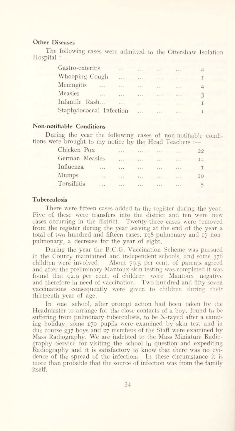 Other Diseases The following cases were admitted to the Ottershaw Isolation Hospital :— Gastro-enteritis Whooping Cough Meningitis Measles Infantile Rash... Staphylococcal Infection 4 I 4 3 I I Non-notifiable Conditions During the year the following cases of non-notitiabic condi- tions were brought to my notice by the Head Teachers :— Chicken Pox ... ... ... ... 22 German Measles ... ... 14 Influenza i Mumps ... 10 Tonsillitis ... ... ... ... ... 5 Tuberculosis There were fifteen cases added to the register during the year. Five of these were transfers into the district and ten were new cases occurring in the district. Twenty-three cases were removed from the register during the year leaving at the end of the year a total of two hundred and fifteen cases, 198 pulmonary and 17 non- pulmonary, a decrease for the year of eight. During the year the B.C.G. Vaccination Scheme was pursued in the County maintained and independent schools, and some 376 children were involved. About 79.5 per cent, of parents agreed and afeer the prelimdnary Mantoux skin testing was completed it was found that 92.9 per cent, of children were Mantoux negative and therefore in need of vaccination. Two hundred and fifty-seven vaccinations consequently were given to children during their thirteenth year of age. In one school, after prompt action had been taken by the Headmaster to arrange for the close contacts of a boy, found to be suffering from pulmonary tuberculosis, to be X-rayed after a camp- ing holiday, some 170 pupils were examined by skin test and in due course 237 boys and 27 members of the Staff were examined by Mass Radiography. We are indebted to the Mass Miniature Radio- graphy Service for visiting the school in question and expediting Radiography and it is satisfactory to know that there was no evi- dence of the spread of the infection. In these circumstance it is more than probable that the source of infection was from the family itself.