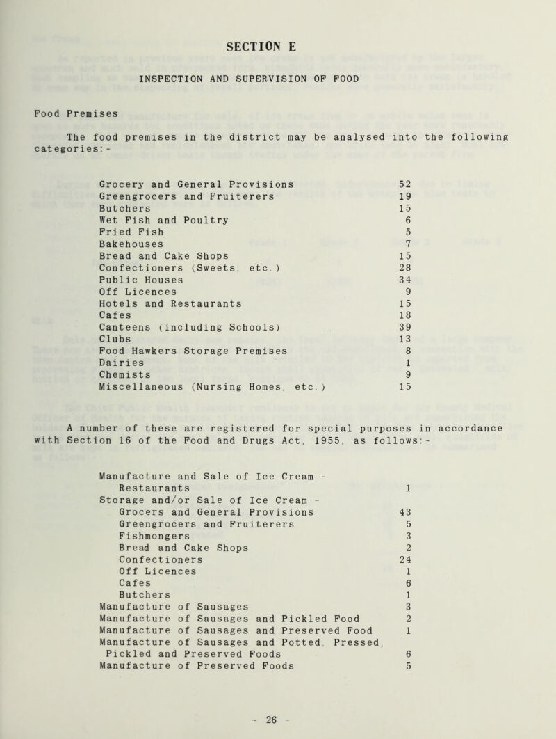 INSPECTION AND SUPERVISION OF FOOD Food Premises The food premises in the district may be analysed into the following categories:- Grocery and General Provisions 52 Greengrocers and Fruiterers 19 Butchers 15 Wet Fish and Poultry 6 Fried Fish 5 Bakehouses 7 Bread and Cake Shops 15 Confectioners (Sweets etc.) 28 Public Houses 34 Off Licences 9 Hotels and Restaurants 15 Cafes 18 Canteens (including Schools) 39 Clubs 13 Food Hawkers Storage Premises 8 Dairies 1 Chemists 9 Miscellaneous (Nursing Homes etc ) 15 A number of these are registered for special purposes in accordance with Section 16 of the Food and Drugs Act, 1955 as follows:- Manufacture and Sale of Ice Cream - Restaurants 1 Storage and/or Sale of Ice Cream - Grocers and General Provisions 43 Greengrocers and Fruiterers 5 Fishmongers 3 Bread andCake Shops 2 Confectioners 24 Off Licences 1 Cafes 6 Butchers 1 Manufacture of Sausages 3 Manufacture of Sausages and Pickled Food 2 Manufacture of Sausages and Preserved Food 1 Manufacture of Sausages and Potted Pressed Pickled and Preserved Foods 6 Manufacture of Preserved Foods 5 - 26