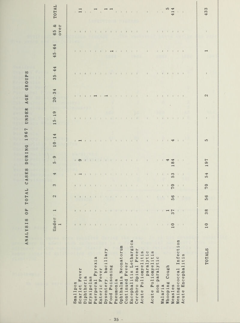 ANALYSIS OF TOTAL CASES DURING 1967 UNDER AGE GROUPS ►J < O H ID Tt< CO -v o<i g 05 m > CO ! m -r in CO CO I o CM CM o> in y-i o T—I in 05 I in i 05 CO 05 CO in in co o o tr— CM CO in CO in CO CO CO *H 05 T3 5 d G O O E •rH •rH >5 P b£ G P G G U 05 CO o CO O P o d > •rH •rH •rH 05 P rH H-> JG 05 P P P o P •rH rH P P Gx •rH >5 •rH •H G X •rH a G 0 rH rH rH p hH 05 O bJD o 05 p rH 05 P 05 pG G G G p a 05 > d >5 G >5 rH bJD rH 05 >5 05 X5 -rH 2 05 CO G E P E P P P > a. > G G- •rH •rH O a O G O O 05 P CO 05 o P P a •rH •rH d o O G- •rH P rH G- >i CO P •rH T3 •rH CO i—l rH a O X Jh rH P G *iH •rH E 05 r-H o o bJD O o P 05 05 G O 05 O c r“H P P o Ox Ox c d G CO o Q, 05 D- 05 •rH p a. o «J G -G u o •rH •H 05 bJO r—1 rH P •rH a G g E xi •rH a -Q 05 05 G G a rH G rH G _G CO G 05 05 T3 P -p P 05 05 H P P o CO •H P p a >> 05 P CO O 05 J3 G o G P P r-H o p G E o •H Jh P g >> o G a O G 05 o o P ,C 05 05 CO CO Q G3 Ox G3 Q G, Ox o o IP O < < == s S OQ J 35 Acute Encephalitis