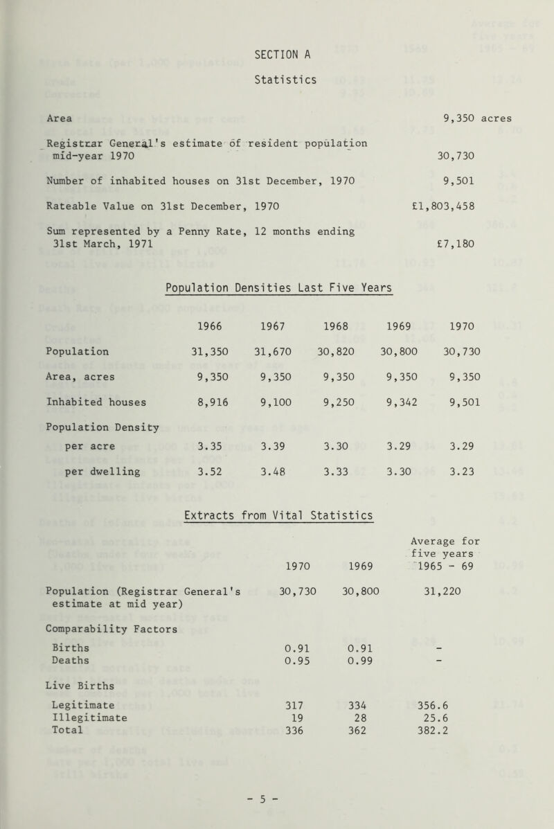 SECTION A Statistics Area Registrar General's estimate of resident population mid-year 1970 Number of inhabited houses on 31st December, 1970 Rateable Value on 31st December, 1970 Sum represented by a Penny Rate, 12 months ending 31st March, 1971 9,350 acres 30,730 9,501 £1,803,458 £7,180 Population Densities Last Five Years 1966 1967 1968 1969 1970 Population 31,350 31,670 30,820 30,800 30,730 Area, acres 9,350 9,350 9,350 9,350 9,350 Inhabited houses 8,916 9,100 9,250 9,342 9,501 Population Density per acre 3.35 3.39 3.30 3.29 3.29 per dwelling 3.52 3.48 3.33 3.30 3.23 Extracts from Vital Statistics Average for f ive years 1970 1969 1965 - 69 Population (Registrar General' s 30,730 30,800 31,220 estimate at mid year) Comparability Factors Births 0.91 0.91 - Deaths 0.95 0.99 - Live Births Legitimate 317 334 356.6 Illegitimate 19 28 25.6 Total 336 362 382.2