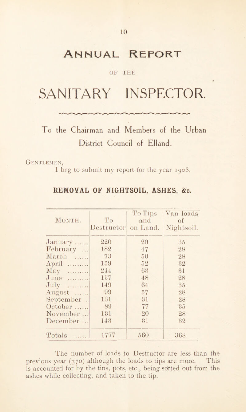 Annual Report OF THE SAN ITARY IN SPECTOR. To the Chairman and Members of the Urban District Council of Eliand. Gentlemen, I beg to submit my report for the year 1908. REMOVAL OF NIGHTS01L, ASHES, &c. Month. To Destructor To Tips and on Land. Van loads of Nightsoil. January 220 20 35 February ... 182 47 28 March 78 50 28 April 159 52 32 May 241 63 31 June 157 48 28 July 149 64 35 August 99 57 28 September .. 181 31 28 October 89 77 35 November ... 181 20 28 December ... 143 31 32 Totals 1777 560 368 The number of loads to Destructor are less than the previous year (370) although the loads to tips are more. This is accounted for by the tins, pots, etc., being sorted out from the ashes while collecting, and taken to the tip.