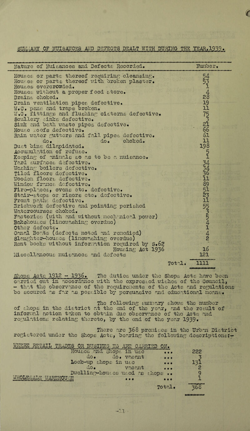 SUlvLIARY OF NUISAITCSS A1ID DEFECTS DEALT WITH DUHIITC- THE YEAH, 1339* Hature of Wuisances and Defects Recorded. Humber* Houses or parte thereof requiring cleansing* Hour.ee or parts thereof with broken plaster* Houses overcrowded* Houses without a proper food store* Drains choked. Drain ventilation pipes defective. W*C* pans end traps broken* ¥.0. fittings end flushing cisterns defective* Scullery sinks defective* Sink end bath waste pipes defective* House ^.oofs defective* Rain water gutters end fall pipes defective* do* do* choked* Dust bins dilapidated* Accunulation of refusc• Keeping of animals so as to be a nuisance* Yard surfaces defective* Washing boilers defective* Tiled floors defective* Wooden floors defective* Window francs defective* Fire-places, ovens etc* defective. Stair-steps or risers etc* defective* Front paths defective. Brickwork defective and pointing perished Watercourses choked. Factories (with and without mechanical power) Bakehouses (linowashing overdue) Other defects. Gana,l Boats (defects noted and remedied) Slaughter-houses (linowashing overdue) Rent books without information required by S.62 Housing Act 1936 Miscellaneous nuisances and defects Total. 54 53 l 2$ 19 ll 75 3 21 66 61 ll 198 5 1 34 “7 A 36 11 89 51 23 ll 55 3 5 4 1 4 2 16 121 mi Shops Acts 1912 - 1956* The duties under the Shops Acts heave boon carried out in accordance with the expressed wishes of the Council, - that the observance of the requirements of the Acts and regulations be secured as far as possible by persuasive and educational means* The following summary shows the number of shops in the district at the end of the year, and the result of informal auction taken to obtain due observance of the Acts and regulations rola,ting thereto, by the end of the year 1939* There arc 368 promises in the Urban District registered under the Shops Acts, bearing the following descriptions:^ WHERE RETAIL TRADES OR 3USIITEG: Bo ARB CAPRI BP OH. Houses .and Shops' in use ... 222 do* do. vacant ... 3 Lock-up shops in use ••• 131 do* van ant ... 2 Dwelling-hourcs used as shops •• 9 WHOLESALE WAREHOUSE ... ... 1 Total* 368