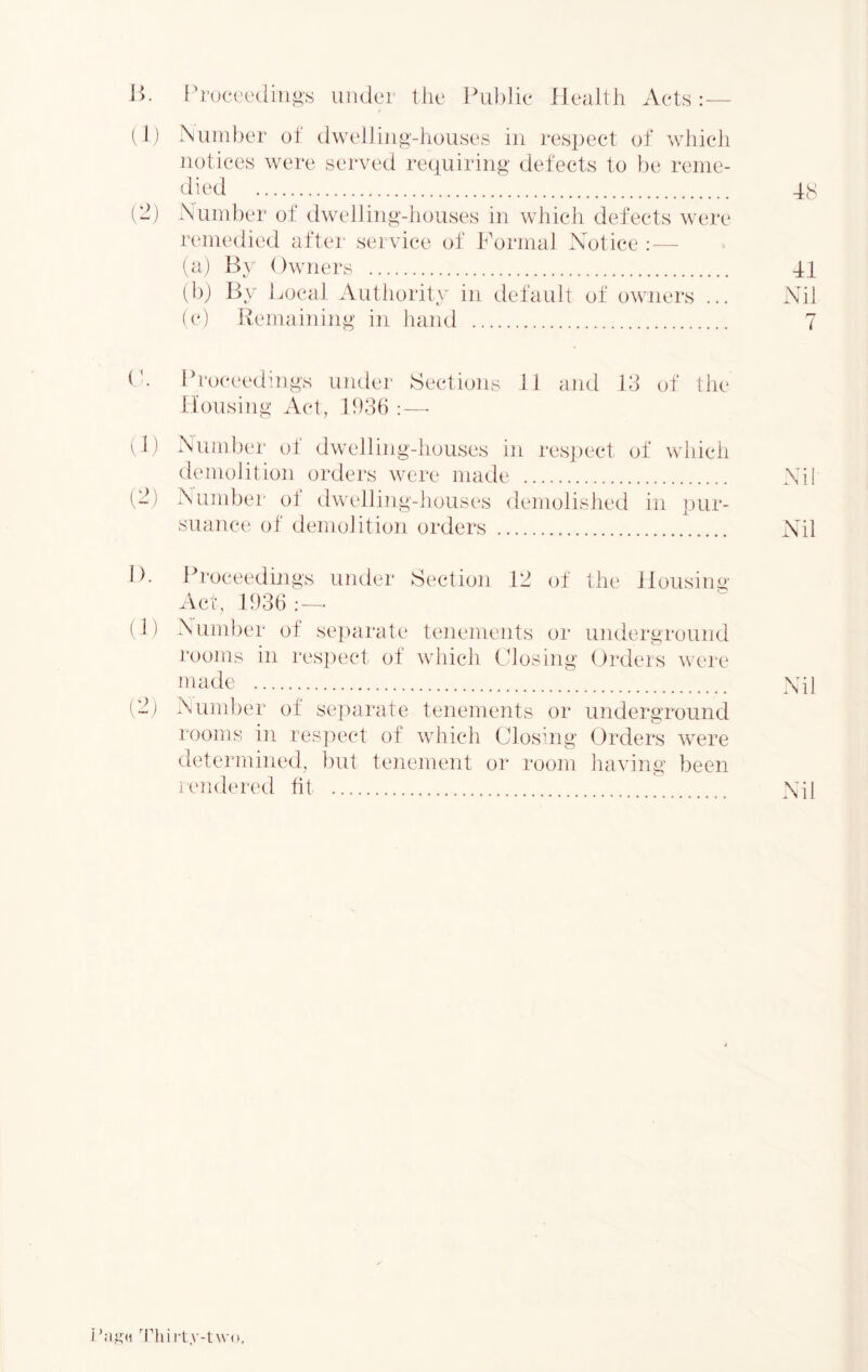 1>. Pi'(X'('C(iino's under the Public Health Acts: — (Ij Number oi dwelliii^-houses in I'espect of Avhieh notices were served re(iuiring defects to he reme- died 4y (2) Number of dwelling-houses in which defects were rcmiedied after service of Formal Notice: — (a) By Owners 41 (1)J By Local Authority in default of owners ... Nil (c) Remaining in hand 7 O. Proceedhigs under Sections 11 and 13 of the Housing Act, lh3H : — (1) Numhei' of dwelling-houses in res])ect of which demolition orders were made Nil (2) Number ol dwelling-houses demolished in pur- suance of demolition orders Nil 1). Proceedings under Section 12 of the Housiim' Act, P)36: — (1) Number of sei)arate tenements or underground I'oojns in res])ect of which Closing Orders wer‘e made XP (2) Number of sejrarate tenements or underground rooms in res])ect of which Closing Orders were determined, but tejiement or room having been imnhu'ed fit Xdl Thij-ty-two.