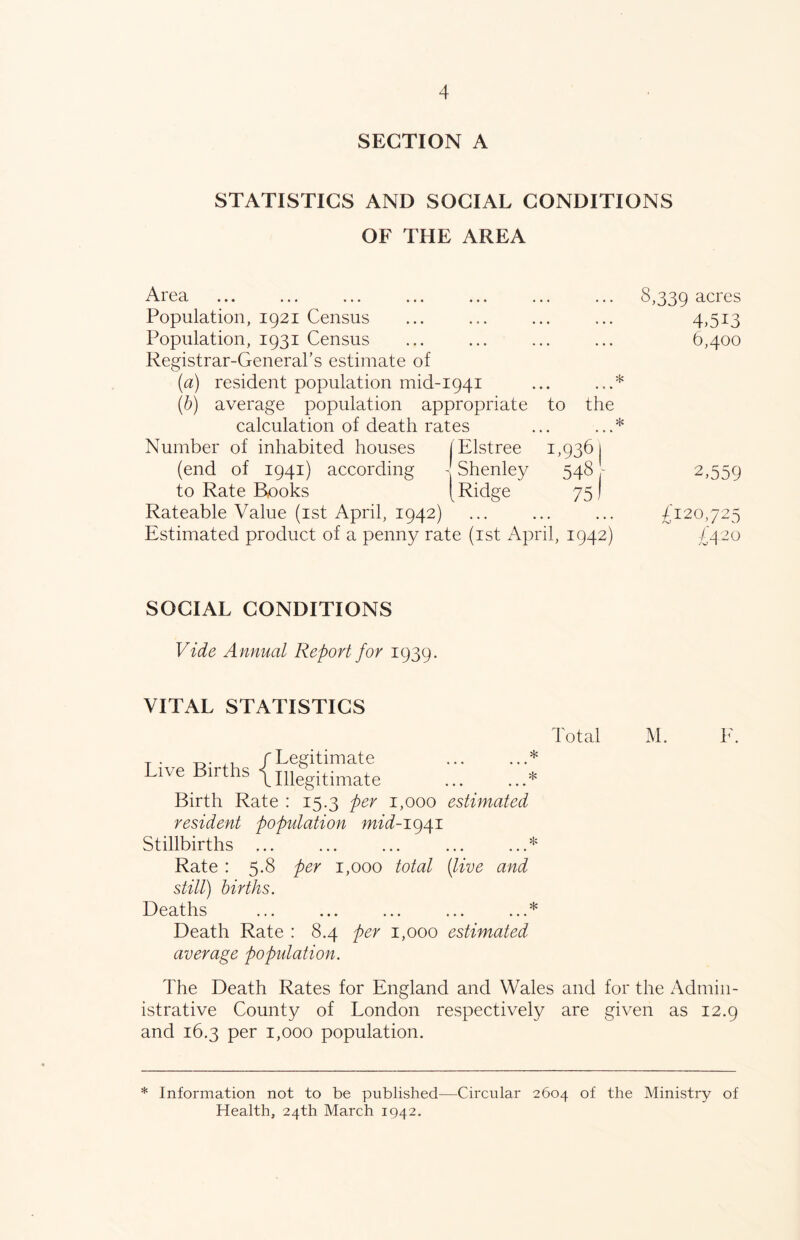 SECTION A STATISTICS AND SOCIAL CONDITIONS OF THE AREA Ar ea Population, 1921 Census Population, 1931 Census Registrar-General’s estimate of [a) resident population mid-1941 (h) average population appropriate to the calculation of death rates Number of inhabited houses l Elstree 1,9361 (end of 1941) according i Shenley 548 ^ to Rate Books (Ridge 75) Rateable Value (ist April, 1942) Estimated product of a penny rate (ist April, 1942) * % 8,339 acres 4,513 6,400 2,559 £120,725 £-f20 SOCIAL CONDITIONS Vide Annual Report for 1939. VITAL STATISTICS Total M. T-. rLegitimate Live Births I Birth Rate : 15.3 per 1,000 estimated resident population mid-\()^i. Stillbirths ... ... ... ... ...^ Rate : 5.8 per 1,000 total {live and still) births. Deaths ... ... ... ... ...* Death Rate : 8.4 per 1,000 estimated average popidation. The Death Rates for England and Wales and for the Admin- istrative County of London respectively are given as 12.9 and 16.3 per 1,000 population. * Information not to be published—Circular 2604 of the Ministry of Health, 24th March 1942.