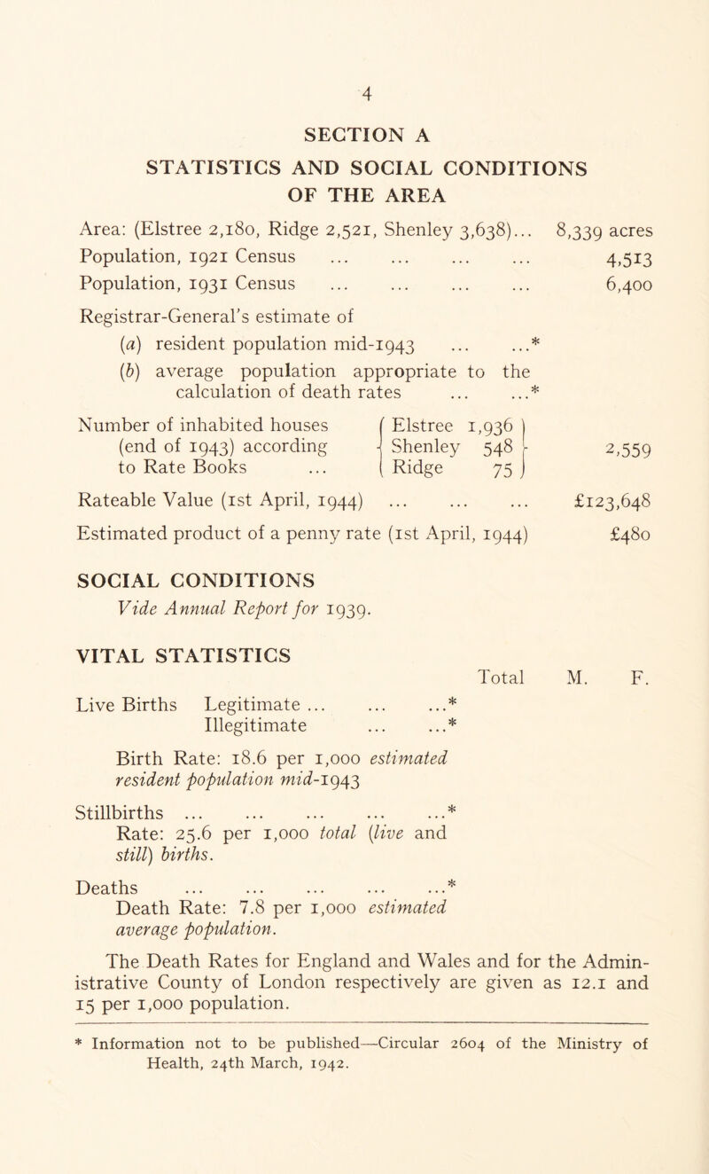 SECTION A STATISTICS AND SOCIAL CONDITIONS OF THE AREA Area: (Elstree 2,180, Ridge 2,521, Shenley 3,638)... 8,339 acres Population, 1921 Census ... ... ... ... 4,513 Population, 1931 Census ... ... ... ... 6,400 Registrar-General's estimate of (a) resident population mid-1943 ... ...* (b) average population appropriate to the calculation of death rates ... ...* Number of inhabited houses (end of 1943) according to Rate Books Rateable Value (1st April, 1944) ' Elstree 1,936 ) • Shenley 548 - 2,559 ( Ridge 75 j £123,648 Estimated product of a penny rate (ist April, 1944) £480 SOCIAL CONDITIONS Vide Annual Report for 1939. VITAL STATISTICS Live Births Legitimate ... Illegitimate Total * * Birth Rate: 18.6 per 1,000 estimated resident population mid-1943 M. F. Stillbirths ... ... ... ... ...* Rate: 25.6 per 1,000 total (tlive and still) births. Deaths ... ... ... ... ...* Death Rate: 7.8 per 1,000 estimated average population. The Death Rates for England and Wales and for the Admin- istrative County of London respectively are given as 12.1 and 15 per 1,000 population. * Information not to be published—Circular 2604 of the Ministry of Health, 24th March, 1942.