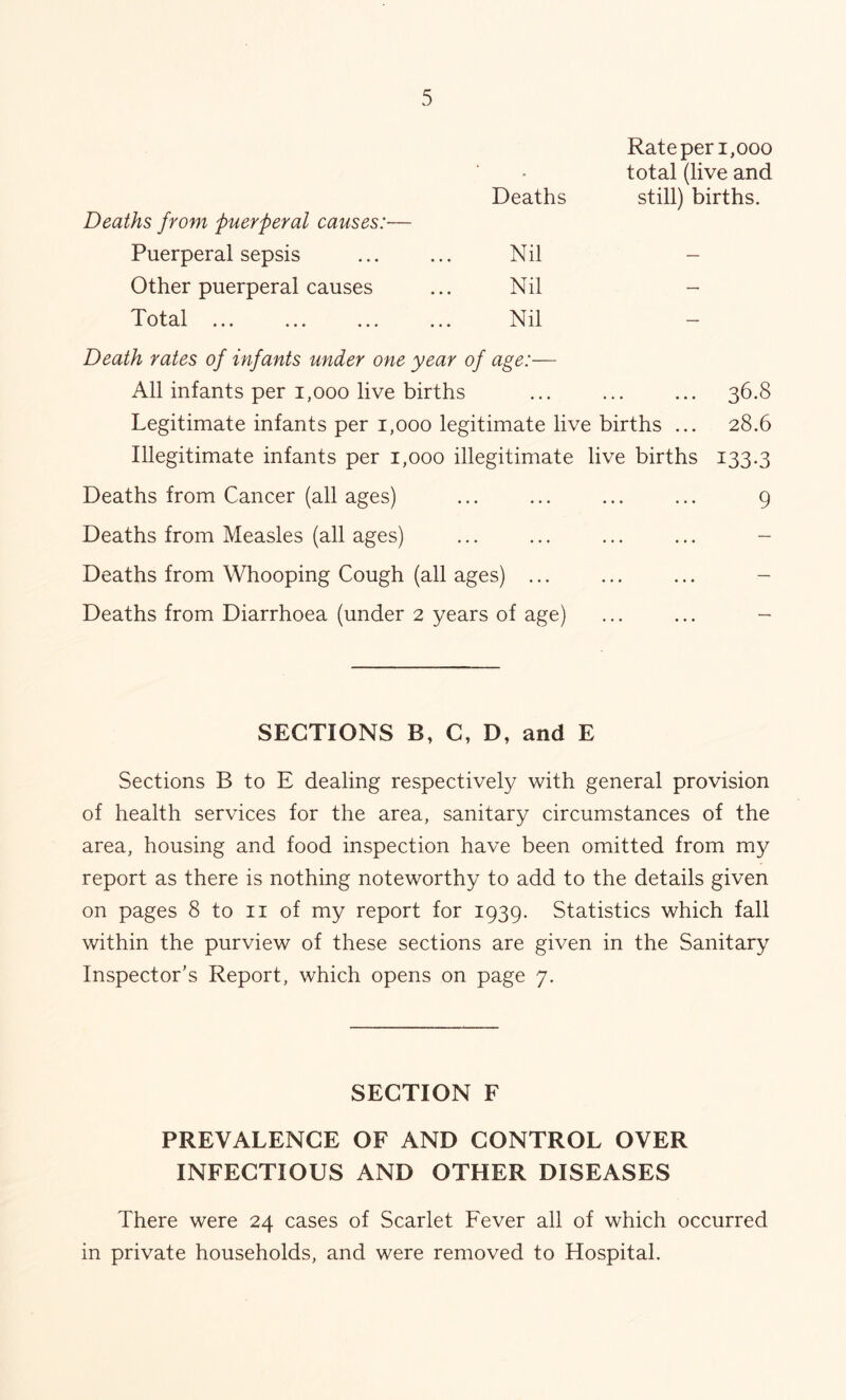 Deaths from puerperal causes:— Deaths Rate per 1,000 total (live and still) births. Puerperal sepsis Nil — Other puerperal causes Nil — Total ... ... ... ... Nil — Death rates of infants under one year of age:— All infants per 1,000 live births ... 36.8 Legitimate infants per 1,000 legitimate live births ... 28.6 Illegitimate infants per 1,000 illegitimate live births 133.3 Deaths from Cancer (all ages) ... ... ... ... 9 Deaths from Measles (all ages) ... ... ... ... - Deaths from Whooping Cough (all ages) ... Deaths from Diarrhoea (under 2 years of age) ... ... - SECTIONS B, C, D, and E Sections B to E dealing respectively with general provision of health services for the area, sanitary circumstances of the area, housing and food inspection have been omitted from my report as there is nothing noteworthy to add to the details given on pages 8 to 11 of my report for 1939. Statistics which fall within the purview of these sections are given in the Sanitary Inspector’s Report, which opens on page 7. SECTION F PREVALENCE OF AND CONTROL OVER INFECTIOUS AND OTHER DISEASES There were 24 cases of Scarlet Fever all of which occurred in private households, and were removed to Hospital.