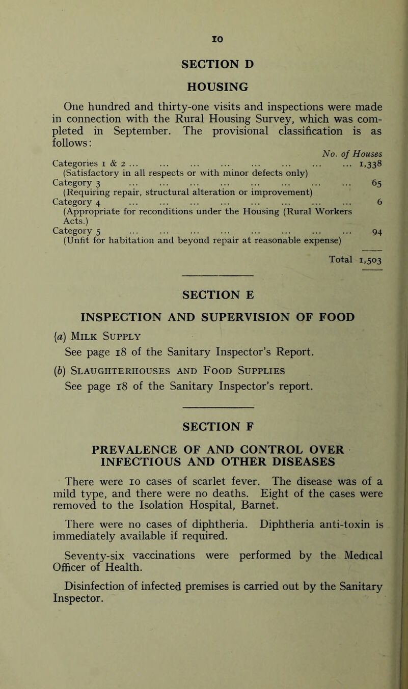 SECTION D HOUSING One hundred and thirty-one visits and inspections were made in connection with the Rural Housing Survey, which was com- pleted in September. The provisional classification is as follows: No. of Houses Categories i & 2 ... ... ... ... ... ... ... ... 1,338 (Satisfactory in all respects or with minor defects only) Category 3 65 (Requiring repair, structural alteration or improvement) Category 4 ... ... ... ... ... ... ... ... 6 (Appropriate for reconditions under the Housing (Rural Workers Acts.) Category 5 94 (Unfit for habitation and beyond repair at reasonable expense) Total 1,503 SECTION E INSPECTION AND SUPERVISION OF FOOD {a) Milk Supply See page 18 of the Sanitary Inspector’s Report. (b) Slaughterhouses and Food Supplies See page 18 of the Sanitary Inspector’s report. SECTION F PREVALENCE OF AND CONTROL OVER INFECTIOUS AND OTHER DISEASES There were 10 cases of scarlet fever. The disease was of a mild type, and there were no deaths. Eight of the cases were removed to the Isolation Hospital, Barnet. There were no cases of diphtheria. Diphtheria anti-toxin is immediately available if required. Seventy-six vaccinations were performed by the Medical Officer of Health. Disinfection of infected premises is carried out by the Sanitary Inspector.