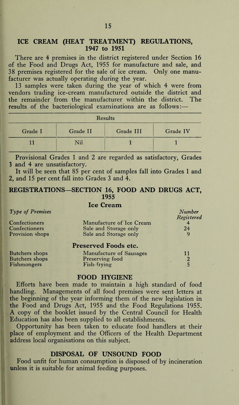 ICE CREAM (HEAT TREATMENT) REGULATIONS, 1947 to 1951 There are 4 premises in the district registered under Section 16 of the Food and Drugs Act, 1955 for manufacture and sale, and 38 premises registered for the sale of ice cream. Only one manu- facturer was actually operating during the year. 13 samples were taken during the year of which 4 were from vendors trading ice-cream manufactured outside the district and the remainder from the manufacturer within the district. The results of the bacteriological examinations are as follows:— Results Grade I Grade II Grade III Grade IV 11 Nil 1 1 Provisional Grades 1 and 2 are regarded as satisfactory, Grades 3 and 4 are unsatisfactory. It will be seen that 85 per cent of samples fall into Grades 1 and 2, and 15 per cent fall into Grades 3 and 4. REGISTRATIONS—SECTION 16, FOOD AND DRUGS ACT, Type of Premises 1955 Ice Cream Number Confectioners Manufacture of Ice Cream Registered 4 Confectioners Sale and Storage only 24 Provision shops Sale and Storage only 9 Butchers shops Preserved Foods etc. Manufacture of Sausages 11 Butchers shops Preserving food 2 Fishmongers Fish- frying 5 FOOD HYGIENE Efforts have been made to maintain a high standard of food handling. Managements of all food premises were sent letters at the beginning of the year informing them of the new legislation in the Food and Drugs Act, 1955 and the Food Regulations 1955. A copy of the booklet issued by the Central Council for Health Education has also been supplied to all establishments. Opportunity has been taken to educate food handlers at their place of employment and the Officers of the Health Department address local organisations on this subject. DISPOSAL OF UNSOUND FOOD Food unfit for human consumption is disposed of by incineration ] unless it is suitable for animal feeding purposes.