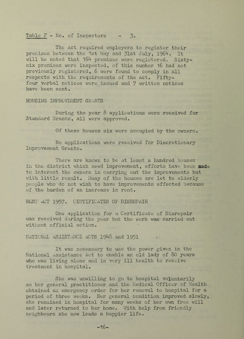Table F - No. of Inspectors 3. The Act required employers to register their premises between the 1st May and 31st July, 1964. It will be noted that 164 premises were registered. Sixty- six premises were inspected, of this number 16 had not previously registered, 6 were found to comply in all respects with the requirements of the Act. Fifty- four verbal notices were issued and 7 written notices have been sent. HOUSING IMPROVEMENT GRANTS During the year 8 applications were received for Standard Grants, all were approved. Of these houses six were occupied by the owners. No applications were received for Discretionary Improvement Grants. There are known to be at least a hundred houses in the district which need improvement, efforts have been made to interest the owners in carrying out the improvements but with little result. Many of the houses are let to elderly people who do not wish to have improvements effected because of the burden of an increase in rent. RENT aCT 1957. CERTIFICATES OF DISREPAIR One application for a Certificate of Disrepair was received during the year but the work was carried out without official action. NATIONAL ASSISTANCE ACTS 1948 and 1951 ; j It was necessary to use the power given in the National assistance Act to enable an old lady of 80 years who was living alone and in very ill health to receive treatment in hospital. She was unwilling to go to hospital voluntarily so her general practitioner and the Medical Officer of Health obtained an emergency order for her removal to hospital for a period of three weeks. Her general condition improved slowly, she remained in hospital for many weeks of her own free will and later returned to her home. With help from friendly neighbours she now leads a happier life. -16-