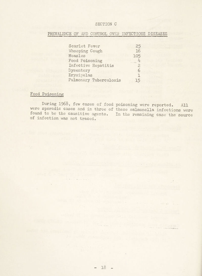 PREVALENCE OF AND CONTROL OVER INFECTIOUS DISEASES Scarlet Fever 25 Whooping Cough l6 Measles 105 Food Poisoning •4 Infective Hepatitis 2 Dysentery 6 Erysipelas 1 Pulmonary Tuberculosis 15 Food Poisoning During 1968, few cases of food poisoning were reported* All were sporadic cases and in three of these salmonella infections were found to be the causitive agents* In the remaining case the source of infection was not traced*