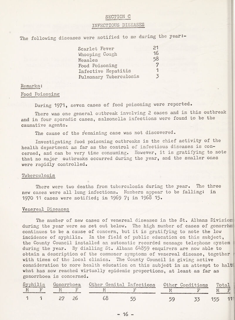 ■u—iMimiBKaMmiflur lin»nrri~i~ l *,,nr* INFECTIOUS DISEASES The following diseases were notified to me during the year:- Scarlet Fever Whooping Cough Measles Food Poisoning Infective Hepatitis Pulmonary Tuberculosis Remarks: Food Poisoning During 1971? seven cases of food poisoning were reported* There was one general outbreak involving 2 cases and in this outbreak and in four sporadic cases, salmonella infections were found to be the causative agents* The cause of the remaining case was not discovered* Investigating food poisoning outbreaks is the chief activity of the health department as far as the control of infectious diseases is con- cerned, and can be very time consuming* However, it is gratifying to note that no major outbreaks occurred during the year? and the smaller ones were rapidly controlled* Tuberculosis There were two deaths from tuberculosis during the year* The three new cases were all lung infections* Numbers appear to be falling: in 1970 11 cases were notified; in 1969 7; in 1968 15* Venereal Diseases The number of new cases of venereal diseases in the St. Albans Division during the year were as set out below* The high number of cases of gonorrhc: continues to be a cause of concern, but it is gratifying to note the low incidence of syphilis* In the field of public education on this subject, the County Council installed an automatic recorded message telephone system during the year. By dialling St. Albans 6A859 enquirers are now able to obtain a description of the commoner symptoms of venereal disease, together with times of the local clinics. The County Council is giving active consideration to more health education on this subject in an attempt to halt, what has now reached virtually epidemic proportions, at least as far as gonorrhoea Syphilis is concerned. Gonorrhoea Other Genital Infections Other Conditions Total M F M F M F M F M F 1 1 27 26 68 55 59 33 155 ■' 11