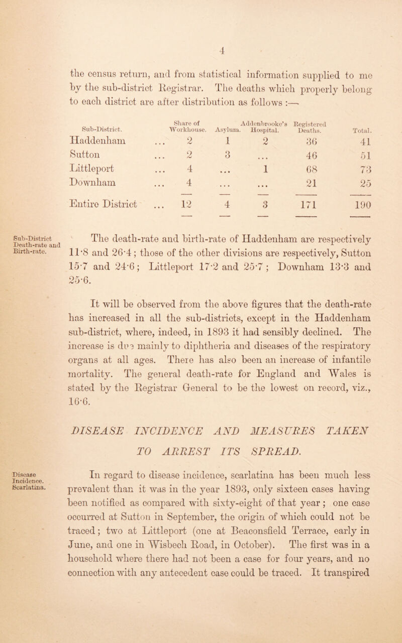Sub-District Death-rate and Birth-rate. Disease Incidence. Scarlatina, tlie census return, and from statistical information supplied to me by the sub-district Itegistrar. The deaths which properly belong* to each district are after distribution as follows :—• Sub-District. Sliare of Workhouse. Asylum. Addenbrooke’s Hosijitul. Reg’istored Deaths, Total, Haddenham 2 1 2 30 41 Sutton 2 3 • • • 46 51 Littleport 4 • • • 1 (>8 73 Downham 4 • • • • • • * • • 21 25 Entire District ... 12 4 3 171 190 The death-rate and birth-rate of Haddenhani are respectively 11’8 and 26*4; those of the other divisions are respectively, Sutton 15*7 and 24*6; Littleport 17*2 and 25*7 ; Downham 13’3 and 25*6. It will be obseiwed from the above figures that the death-rate has increased in all the sub-districts, except in the Haddenham sub-district, where, indeed, in 1893 it had sensibly declined. The increase is do 3 mainly to diphtheria and diseases of the respiratory organs at all ages. There lias also been an increase of infantile mortality. The general death-rate for England and Wales is stated by the Registrar General to be the lowest on record, viz., 16-6. DISEASE lETCIDENCE AND MEASUBES TAKEN TO ARREST ITS SPREAD. In regard to disease incidence, scarlatina has been much less prevalent than it was in the year 1893, only sixteen cases having been notified as compared with sixty-eight of that year ; one case occurred at Sutton in September, the origin of which could not be traced; two at Littleport (one at Beaconsfield Terrace, early in June, and one in Wisbech Road, in October). The first was in a household where there had not been a case for four years, and no connection with any antecedent case could be traced. It transpired