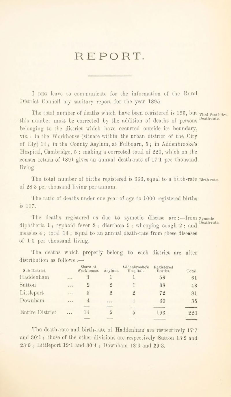 REPORT. I BEG leave to commnnicate for the information of tlie Rural Distl'ict Council my sanitary report for the year 1895. The total number of deaths which have been registered is 196, but this number must be corrected by the addition of deaths of persons belonging to the district which have occurred outside its boundary, viz. : in the Workhouse (situate within the urban district of the City of Ely) 14 ; in the County Asylum, at Fulbouru, 5 ; in Addenbrooke’s Hospital, Cambridge, 5 ; making a corrected total of 220, which on the census return of 1891 gives an annual death-rate of 17T per thousand living. The total number of births registered is 363, equal to a birth-rate of 28’8 per thousand living per annum. The ratio of deaths unde]' one year of age to 1000 registered births is 107. The deaths registered as due to zymotic disease are :—from diphtheria 1 ; typhoid fever 2 ; diarrhoea 5 ; whooping cough 2 ; and measles 4 ; total 14 ; equal to an annual death-rate from these diseases of I’O per thousand living. The deaths which properly belong to each district are after distribution as follows :— Sub-District. Share of Workhouse. Asylum. Addenbrooke’g Hospital. Registered Deaths. Total. Haddenham ... 3 1 1 56 61 Sutton 2 2 1 38 43 Littleport 5 2 2 72 81 Downham 4 • • • 1 30 35 Entire District 14 5 5 196 220 The death-rate and birth-rate of Haddenham are respectively 17*7 and 30T ; those of the other divisions are respectively Sutton 13'2 and 23-0 ; Littleport 19T and 30-4 ; Downham 18-6 and 29‘3. vital Statistics. Death-rate. Birth-rate. Zymotic Death-rate.