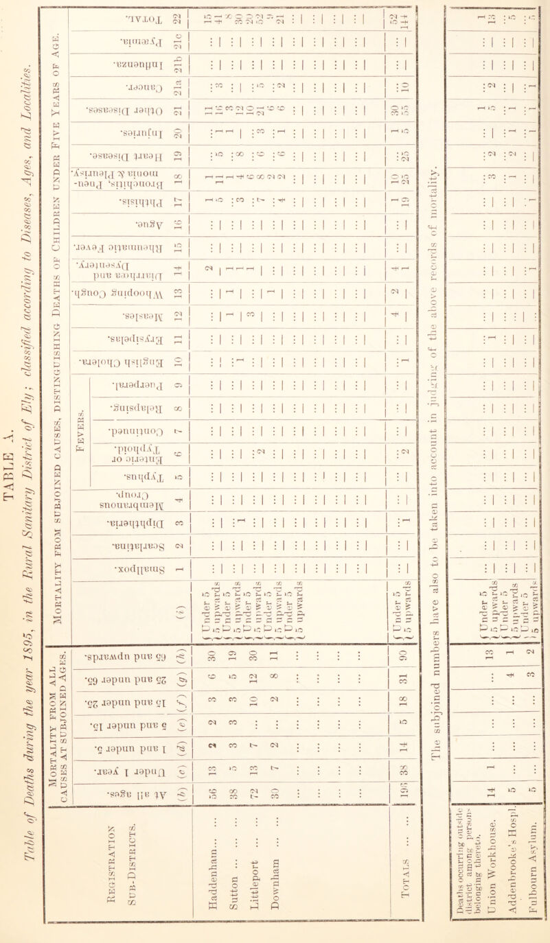 * 'to * '^>5 cc- Sjj ?=r^ 5C <5i 03 «i3 03 § c:3 <33 53 <1j <3SJ - o:' CO r-o --r< <::3- p: ^ ■<\ E-i ^ 5S ? •O r»0 fo; <;>. * <Si> 03 ?g <» ■SlS 1^ i:; <S> CO <13 w < o w P2 <>1 H l>^ W h-1 Pi Ph W P P H P P J I—I M O P o w P H P P P M w m I—I P P n H w rjl H W P <i O P P P I—I o p:i k3 C/} o P p P p 1—I p p P o •^Y.L()X CM lO X“ o r> -M r. r-H -Tfi cc CM lO IM Cl -H iC -I-I •lufiia? o Cl •'ezn9n|4u j .WOTIOO ei CM •S9SU9S!(7 CM •S9i.iii[a[ o C4 •9SU9S[Q ^.199 j-[ C5 'ls’I.IU9[J 7^ 1911 GUI -nkij Spii{ono.i^{ cc •STsni^itj •9nS\r cc ■.19A9j{ 9I^9Uin9Tl}J IC A.19)U9SA([ pU9 U9)I[.t,I(:i(J [[81103 8[i[(looi[3\ cc •S9[Sl!9I\; CM •sii[9(Ii9A.i5[ •9.l9[OI[3 T[SI[8(ig[ w P P P P P •[9.19(1.1911 J Ci •Suis(l9[9y; ao cc ‘C • CM cc cc Cl O —' ’-O *MC cc ic : cc pi CO X Cl CM lO ; cc ; L— : 'tJh CM •p9nin[[i()3 •[)TOi[(lA’x JO 9i.i9}Trq; cc •sm[dAx ^ •[ln<).i3 snou9.iqiii9j\[ •9ia9i[';q(JiQ; cc •9lliq9[.l99g CM cc CM •X0d[19(Ug : I OO K) eft «j cc cj x: xj TO cc 10 ^ >C t- »0 S- >C l-C 'r-l ^ ci ^ ci , ci P'0 P'0 occ P'0 Ph c: = SOCc:clOcO P IC P ic P >C P IC P IC m P p P g P O Izi n P ^ ^ p h P P P l-i CO p •sp.i9Avdn pu9 99 ^ ^ O O I—I ^ CO •59 .i9pun pa9 c‘2 ^ j cc >0 CM X •J99j( X JOpiipX ^ cc ic cc •9989 [[« XY cc X CM O iC CC t- CC o I—I p p p CO I—I p p p CO p o I—I p p CO »—I Q p p m c2 QD 0 0 a c3 05 <0 0 O) d c3 -4-3 0 P OQ P P O ‘C cc IC 10 10 CM >0 Cl o CM -P CM eft iC P . ci S ^ M »c •c^ .i9pim pu9 9X C CO CO 0 cN : ; : : f-H • • • . cc rH •qX Jopun pu9 9 ^ <M : : : : ; : 10 •g .i9piin pu9 X CM cc CM : : : : .... o C5 CC cc cc CO p p c H C/D O Qj CD D' O Co CD br • i-p Cl. c o o c c o CO <v > w 03 p:? n3 O) C » pH C * I—s rO CC 03 CC ; 1 : 1 : 1 i 1 : 1 : 1 :<M ; 1 r-i *o ; f-H ; r—1 : 1 ; CM : CM : 1 ; CO ; ■—t ; I i 1 ; 1 Mil: 1 ; M 1 : 1 i M i 1 ; M 1 i 1: : 1 i : 1 i 1 i M M i : 1 : 1 i 1 i M 1 i i ; 1 : M 1 eft ■o iC' ~ lO ^ S a to Pi <X > 05 -pH CD c 3 = 2 p ^ P iC P IC iP lO cc rH CM ; pH CC , ’ • • : ; ; • 1 I—t 1 1 lO rH a; •/. ' p ^ fxH 0 3 • C/J J- T' \ f. <D 0 \ a; 1 - a - TJ) p 1 0 73 id T^. c/: 'C c 03 t- o.a IZ 0 < g 0 ^ bij 0 p C 0 c d 2 o'Se E Y = 0 d 03 <0 0 c3 _C ^ A d 0! d