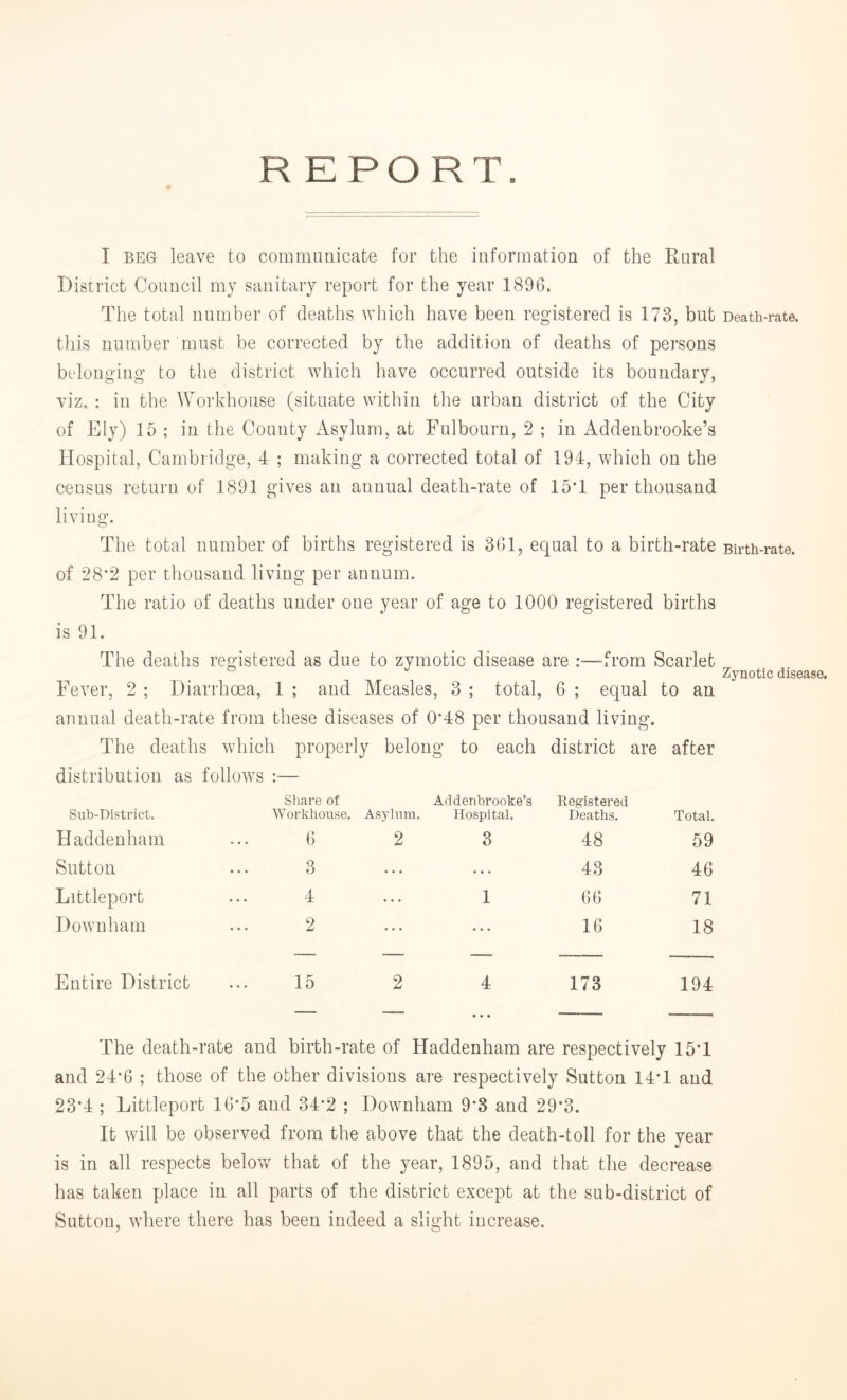 REPORT. I BEGr leave to communicate for the information of the Rural District Council my sanitary report for the year 1896. The total number of deaths which have been registered is 173, but Death-rate, this number must be corrected by the addition of deaths of persons belonging to the district which have occurred outside its boundary, viz, : in the Workhouse (situate within the urban district of the City of Ely) 15 ; in the County Asylum, at Fulbourn, 2 ; in Addenbrooke’s Hospital, Cambridge, 4 ; making a corrected total of 194, which on the census return of 1891 gives an annual death-rate of 15T per thousand living. The total number of births registered is 361, equal to a birth-rate Birth-rate, of 28*2 per thousand living per annum. The ratio of deaths under one year of age to 1000 registered births is 91. The deaths registered as due to zymotic disease are :—from Scarlet Zynotic disease. Fever, 2 ; Diarrhoea, 1 ; and Measles, 3 ; total, 6 ; equal to an annual death-rate from these diseases of 0‘48 per thousand living. The deaths which properly belon g to each district are after distribution as follows :■ Share of Sub-District. Workhouse. Asylum. Addenbrooke’s Hospital. Registered Deaths. Total. Haddenham 6 2 3 48 59 Sutton 3 ... • • • 43 46 Littleport 4 • • • 1 66 71 Downham 2 16 18 Entire District 15 2 4 173 194 The death-rate and birth-rate of Haddenham are respectively 15T and 24’6 ; those of the other divisions are respectively Sutton 14T and 23’4 ; Littleport 16‘5 and 34-2 ; Downham 9’3 and 29*3. It will be observed from the above that the death-toll for the year is in all respects below that of the year, 1895, and that the decrease has taken place in all parts of the district except at the sub-district of Sutton, where there has been indeed a slight increase.