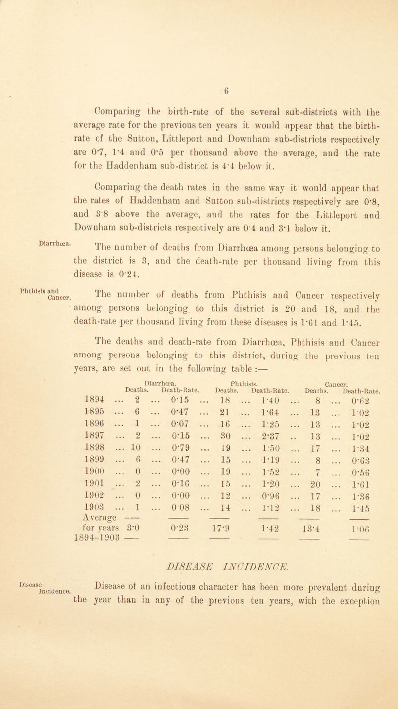 Diarrhoea. Phthisis and Cancer. Disease Incidence. Compariug the birth-rate of the several sab-districts with the average rate for the previous ten years it would appear that the birth- rate of the Suttou, Littleport and Down ham sub-districts respectively are 0*7, 1*4 and 0*5 per thousand above the average, and the rate for the Haddenham sub-district is 4*4 below it. Comparing the death rates in the same way it would appear that the rates of Haddenham and Sutton sub-districts respectively are 0*8, and 3-8 above the average, and the rates for the Littleport and Downham sub-districts respectively are 0-4 and 3*1 below it. The number of deaths from Diarrhoea among persons belonging to the district is 3, and the death-rate per thousand living from this disease is 0‘24. The n umber of deaths from Phthisis and Cancer respectively among persons belonging, to this district is 20 and 18, and the death-rate per thousand living from these diseases is 1*61 and 1*45. The deaths and death-rate from Diarrhoea, Phthisis and Cancer among persons belonging to this district, during the previous ten years, are set out in the following table :— Diarrhoea. Phthisis Deaths. Death-Rate. Deaths. Death-Rate. Deaths, Death-Rate. 1894 ... 2 ... 0*15 ... 18 ... 1*40 ... 8 ... 0*62 1895 ... 6 ... 0*47 ... 21 ... 1*64 ... 13 ... 1-02 1896 ... 1 ... 0-07 ... 16 ... 1-25 ... 13 ... 1*02 1897 ... 2 ... 0*15 ... 30 ... 2*37 .. 13 ... 1*02 1898 ... 10 ... 0*79 ... 19 ... L50 ... 17 ... 1-34 1899 ... 6 ... 0-47 ... 15 ... 1T9 ... 8 ... 0-63 1900 ... 0 ... 0*00 ... 19 ... 1-52 ... 7 ... 0*56 1901 ... 2 ... 0*16 ... 15 ... 1*20 ... 20 ... 1*61 1902 ... 0 ... 0-00 ... 12 ... 0*96 ... 17 ... 1-36 1903 ... 1 ... 0 08 ... 14 ... 1*12 ... 18 ... 1*45 A VDrMCrp JL. * V..^ 1. lA O for yeai's 3*0 0-23 17*9 1*42 13*4 1-06 1894-1903 Cancer. DISEASE INCIDENCE. Disease of an infectious character has been more prevalent during the year than in any of the previous ten years, with the exception