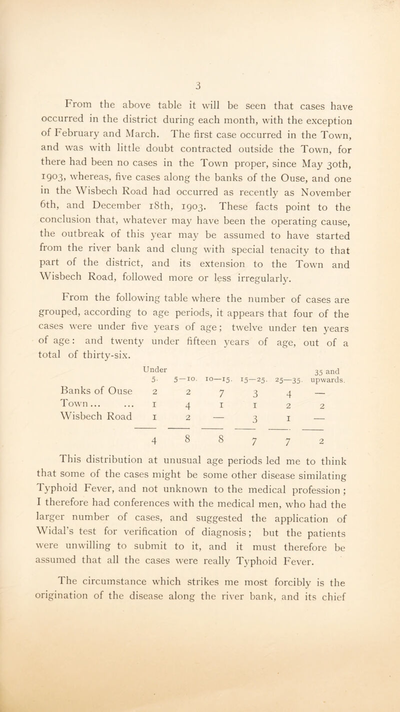 From the above table it will be seen that cases have occurred in the district during each month, with the exception of February and March. The first case occurred in the Town, and was with little doubt contracted outside the Town, for there had been no cases in the Town proper, since May 30th, 1903, whereas, five cases along the banks of the Ouse, and one in the Wisbech Road had occurred as recently as November 6th, and December i8th, 1903. These facts point to the conclusion that, whatever may have been the operating cause, the outbreak of this year may be assumed to have started from the river bank and clung with special tenacity to that part of the district, and its extension to the Town and Wisbech Road, followed more or less irregularly. From the following table where the number of cases are grouped, according to age periods, it appears that four of the cases were under five years of age; twelve under ten years of age: and twenty under fifteen 3/ears of age, out of a total of thirty-six. Under 33 and 5- 5 —10. 10—15. 15—25. 25—35. upwards. Banks of Ouse 22734 — Town... ... I 4 I I 2 2 Wisbech Road i 2 — 3 i 488772 This distribution at unusual age periods led me to think that some of the cases might be some other disease similating Typhoid Fever, and not unknown to the medical profession ; I therefore had conferences with the medical men, who had the larger number of cases, and suggested the application of Widal’s test for verification of diagnosis; but the patients were unwilling to submit to it, and it must therefore be assumed that all the cases were really Typhoid Fever. The circumstance which strikes me most forcibly is the origination of the disease along the river bank, and its chief