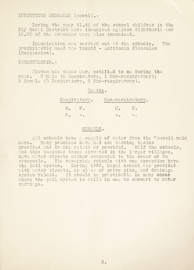 nOTECTIOUS DISE:iSES (contd.).- During the year 51*4fc of the school children in the Ely Rural District aere imriuniscd against diphtheria and IZ.5% of the- evacuees acre also immunised. Immunisation aas carried out at the schools. The prophylactic'used aas Toxoid - imtitoxin Floccules (Suspension). TUBERCULOSIS.- ‘Eleven new cases v/cre notified to mo during the yeiiT ^ 5 Male (4 Respiratory, 1 Uon-respiratory); 6 Eemale (5 Respiratory, 3 Non-respiratory). Deaths. Respiratory. Non-respiratory. M. E. S . M. F. SCHOOLS. All schools have a su main• Many pr omis e s ha ve provided and dr'.ins re laid and this includes those si have water closets either cesspools. The remaining the pail system. During v;ith aater closets, in pla ppl37- of water fromi the Council main had new washing basins or provided. Half the schools, tuated in the larger villages, connected to the sewer or to schools with one exception have 1939, Mepal school was provided ce of privy pits, and drainage be practicable in many cases svstom re laid. It should where the pail system is still in use to convert to water carriage. 5.