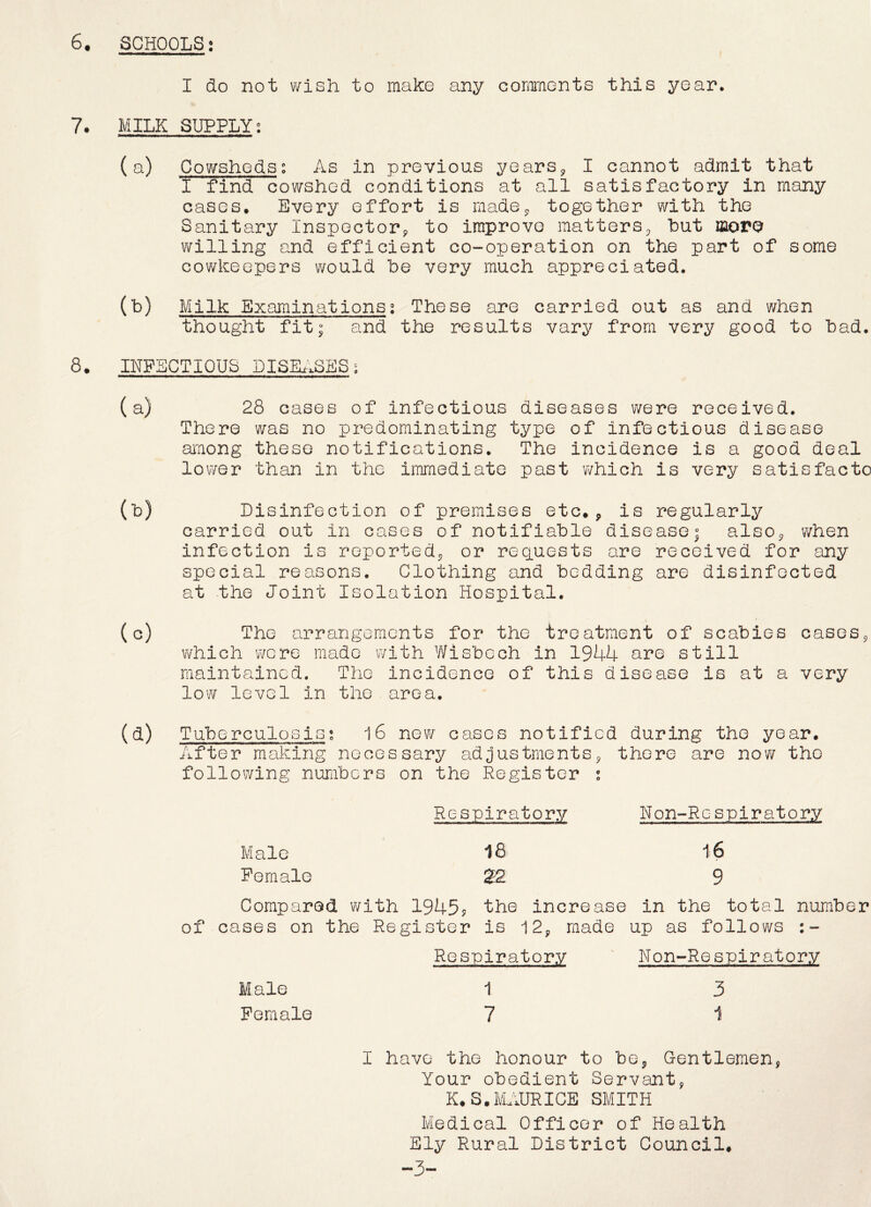 6. SCHOOLS: I do not wish to make any comments this year. 7. MILK SUPPLY: (a) Cowshedss As in previous years, I cannot admit that I find cowshed conditions at all satisfactory in many cases. Every effort is made, together with the Sanitary Inspector, to improve matters, hut more? willing and efficient co-operation on the part of some cowkeepers would be very much appreciated. (b) Milk Examinations: These are carried out as and when thought fit; and the results vary from very good to bad. 8. INFECTIOUS DISEASES; (a) 28 cases of infectious diseases were received. There was no predominating type of infectious disease among these notifications. The incidence is a good deal lower than in the immediate past which is very satisfacto (b) Disinfection of premises etc., is regularly carried out In cases of notifiable disease; also, when infection is reported, or requests are received for any special reasons. Clothing and bedding are disinfected at the Joint Isolation Hospital. (c) The arrangements for the treatment of scabies cases, which were made with Wisbech in 1944 are still maintained. The incidence of this disease is at a very low level in the area. (a) Tuberculosis: 16 new cases notified during the year. After making necessary adjustments, there are now the following numbers on the Register • Respiratory Non-Respiratory Male 18 16 Female 22 9 Compared with 1945? the increase in the total number of cases on the Register is 12, made up as follows Respiratory Non-Respiratory Male 1 3 Female 7 I I have the honour to be. Gentlemen, Your obedient Servant, K.S.MAURICE SMITH Medical Officer of Health Ely Rural District Council.