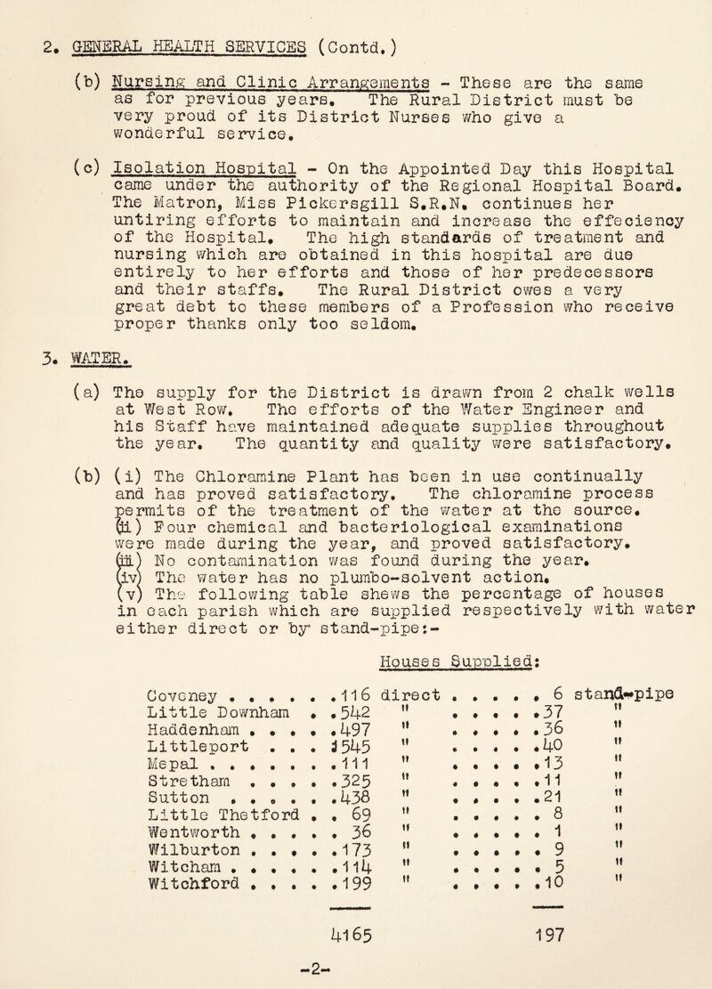 2. GENERAL HEALTH SERVICES (Contd*) (b) Nursing and Clinic ArranA^amenta - These are the same as for previous years. The Rural District must be very proud, of its District Nurses who give a wonderful service. (c) Isolation Hosnital - On the Appointed Day this Hospital came under the authority of the Regional Hospital Board. The Matron, Miss Pickersgill S.R.N. continues her untiring efforts to maintain and increase the effecienoy of the Hospital. The high standards of treatment and nursing which are obtained in this hospital are due entirely to her efforts and those of her predecessors and their staffs. The Rural District owes a very great debt to these members of a Profession who receive proper thanks only too seldom. 3. WATER. (a) The supply for the District is drawn from 2 chalk wells at West Row, The efforts of the Water Engineer and his Staff have maintained adequate supplies throughout the year. The quantity and quality were satisfactory* (b) (i) The Chloramine Plant has been in use continually and has proved satisfactory. The chloramine process permits of the treatment of the water at the source. Pour chemical and bacteriological examinations were made during the year, and proved satisfactory, to) No contamination was found during the year. (iv) The V7ater has no plumbo-solvent action. (v) The following table shews the percentage of houses in Gach parish which are supplied respectively with water either direct or by stand-pipe;- Houses Supplied: Coveney ..... direct . • . . ♦ 6 Little Downham . .542 tf . * . . .37 Haddenham .... If . * • .36 Littleport . , . i545 u • . « « .40 Mepal .*•••. ft . . « . .13 Stretharn .... If « . . « .11 Sutton .438 ff . * . . .21 Little Thetford . . 69 ft . . . . . 8 Wentworth .... ft . . . • . 1 Wilburton .... .173 ft . * * . . 9 Witchara ff . . . • . 5 Witciiford .... ff . • . * .10 stand^^pipe 4165 •2*-* 197