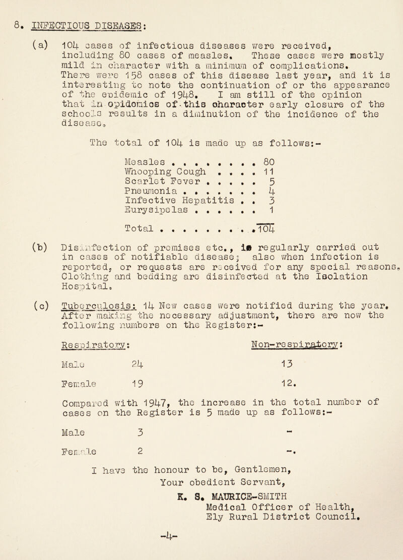 8. INFECTIOUS DISEASES; (a) 104 oasea of infectious diseases were received, including 80 cases of measles. These cases were mostly; mild in character with a minimum of complications. There were 158 cases of this disease last year, and it is interesting to note the continuation of or the appearance of the enidemic of 1948* I aim still of the opinion that la opidomios of-this oharaoter early closure of the schoole results in a diminution of the incidence of the diso asGo The total of 104 is made up as follows:- Measles 80 Yfnooping Cough • • • • 11 Scarlet Fever , ♦ , , . 5 Pneumonia 4 Infective Hepatitis , . 3 Eurysijoelas 1 Total • 104 Disinfection of premises etc,, i0 regularly carried out in cases of notifiable disease° also when infection is reported, or requests are received for any special reasons^ Clothing and bedding are disinfecrted at the Isolation Hospitals (q) Tuberculosis: 14 New cases were notified during the year. After making the necessary adjustment, there are now the following numbers on the Register:- Resp j.ratory: Non--resx)ir.atory: Male 24 13 Female 19 12. Compared cases on with 1947, the the Register is increase in the total numher 5 made up as follows:- Male 3 Feni'.le 2 ** • I have the honour to be. Gentlemen, Your obedient Servant, K. S* MATJRICB-SMITH Medical Officer of Health, Ely Rural District Council# -4-