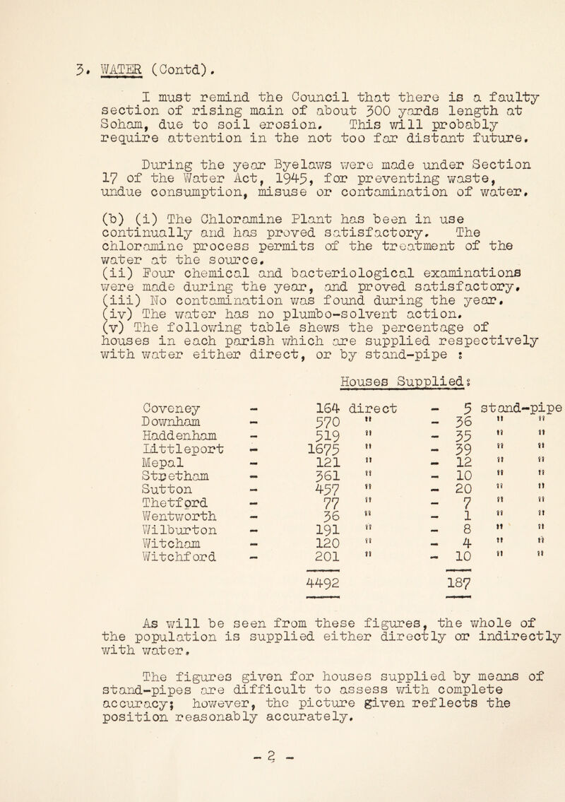 5. WATER (Contd). I must remind the Council that there is a faulty section of rising main of about 300 yards length at Soham, due to soil erosion. This will probably require attention in the not too for distant future. During the year Byelaws were made under Section 17 of the Water Act, 1945, for preventing waste, undue consumption, misuse or contamination of water. (b) (i) The Chloramine Plant has been in use continually and has proved satisfactory. The chloramine process permits of the treatment of the water at the source. (ii) Pour chemical and bacteriological examinations were made during the year, and proved satisfactory, (iii) No contamination v/as found during the year. (iv) The water has no plumbo-solvent action. (v) The following table shews the percentage of houses in each parish v/hich are supplied respectively with water either direct, or by stand-pipe s Houses Supplied; Coveney — 164 direct — 5 stand-pipe Downham — 570 tl — 36 It 22 Haddenham — 519 it — 35 It 21 Littleport 1675 t» - 39 22 II Mepal — 121 2! 12 22 22 Stn etham — 361 tt — 10 22 12 Button — 457 22 — 20 22 21 Thetfprd 77 22 — 7 21 22 Wentworth — 36 14 — 1 22 It Wilburton 191 22 — 8 It 21 Witcham — 120 2? — 4 21 2'2 Witchford — 201 22 — 10 21 It 4492 187 As will be seen from these figures, the whole of the population is supplied either directly or indirectly with water. The figures given for houses supplied by means of stand-pipes are difficult to assess with complete accuracy; however, the picture given reflects the position reasonably accurately.