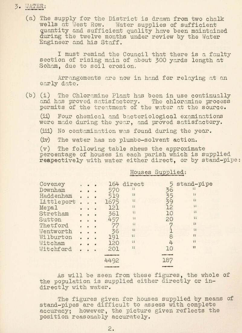 5# i/ATEEg (a) The supply for the District is drawn from two chalk wells ^ at West Rov/, Water supplies of sufficient quantity and sufficient quality have been maintained during the twelve months under reviev/ by the Water Engineer and his Staff* I must remind the Council that there is a faulty section of rising main of about JOO ycards length at Soham, due to soil erosion. Arrangements <are now in hand for relaying at an early date. (b) (i) The Chlorcjnine Plant has been in use continually and has proved so.tisfactory. The chloramine process permits of the tre^atment of the water at the source. (ii) Pour chemical and bacteriological examinations were made during the ye>ar, and proved satisfactory* (iii) No contamination was found during the year* (iv) The water has no pliimbo-solvent action. (v) The following table shews the approximate percentage of houses in each parish which is supplied reapectively with water either direct, or by stand-pipes Houses Supplieds Coveney it 0 0 164 direct 5 stand-pipe Dov/nham • * 0 570 SS 36 Ik- Haddenham ♦ 0 519 n 35 r k 1 Littleport # 0 1675 *? 39 Mepal 0 121 s? 12 1 1 Stretliam 0 0 361 10 Ti Sutton • 457 n 20 tt Thetford • • 77 p p 1 1 7 a Wentv\rorth 0 0 36 s? 1 n WiIburt on 0 0 191 Vi 8 WitCham 0 0 120 a 4 n ViJitchf ord f 0 201 a 10 11 4492 187 As will be seen from these figures, the whole of the population is supplied either directly or in- directly with water* The figures given for houses supplied by means of stand-pipes are difficult to assess with complete accuracy5 however, the picture given reflects the position reasonably accurately.