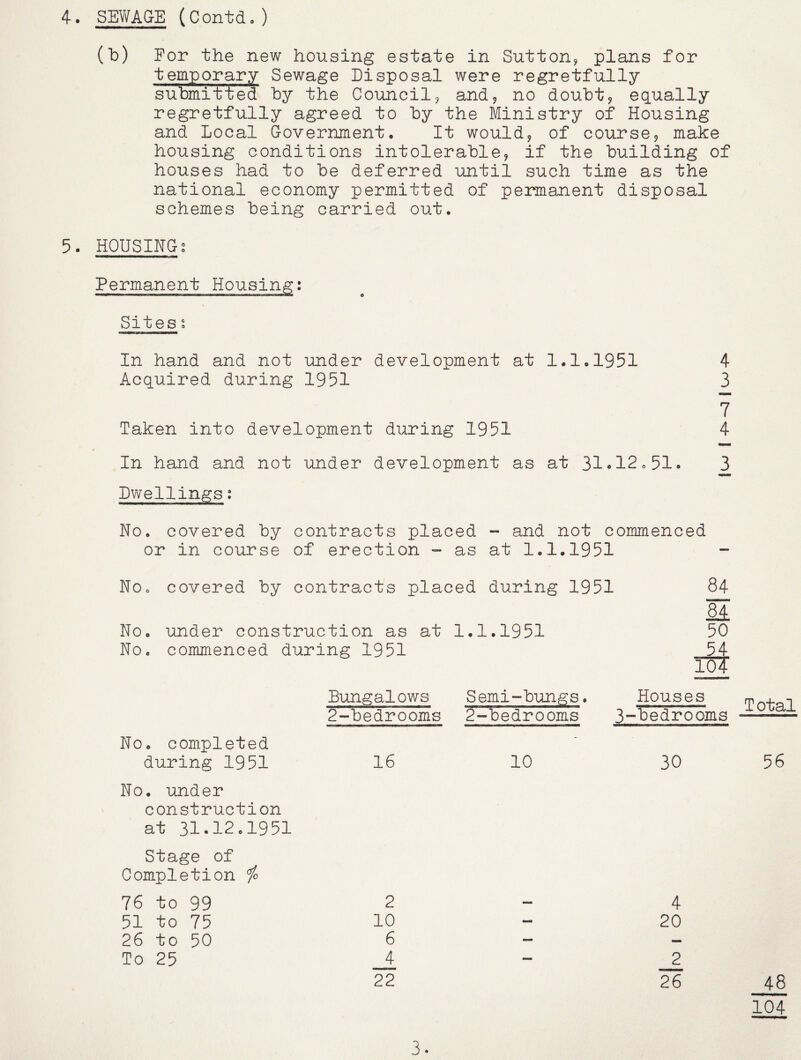 (b) For the new housing estate in Sutton^ plans for temporary Sewage Disposal were regretfully submitted by the Council^ andj no doubts equally regretfully agreed to by the Ministry of Housing and Local Government, It wouldj of course5 make housing conditions intolerable, if the building of houses had to be deferred until such time as the national economy permitted of permanent disposal schemes being carried out. 5. HOUSINGg Permanent Housing: Sites g In hand and not under development at 1.1.1951 4 Acquired during 1951 3 7 Taken into development during 1951 4 In hand and not under development as at 31*12051. 3 Dv\rellings; No. covered by contracts placed - and not commenced or in course of erection - as at 1.1.1951 NOo covered by contracts placed during 1951 No. under construction as at 1.1.1951 No. commenced during 1951 84 M 50 54 No. completed during 1951 Bungalows 2-bedrooms Semi-bungs. 2-bedrooms Houses 3-feedrooms 10 No. under construction at 31.12.1951 stage of Completion ^ 76 to 99 2 4 51 to 75 10 - 20 26 to 50 6 — — To 25 4 — 2 22 26 Total 56 48 104 3.