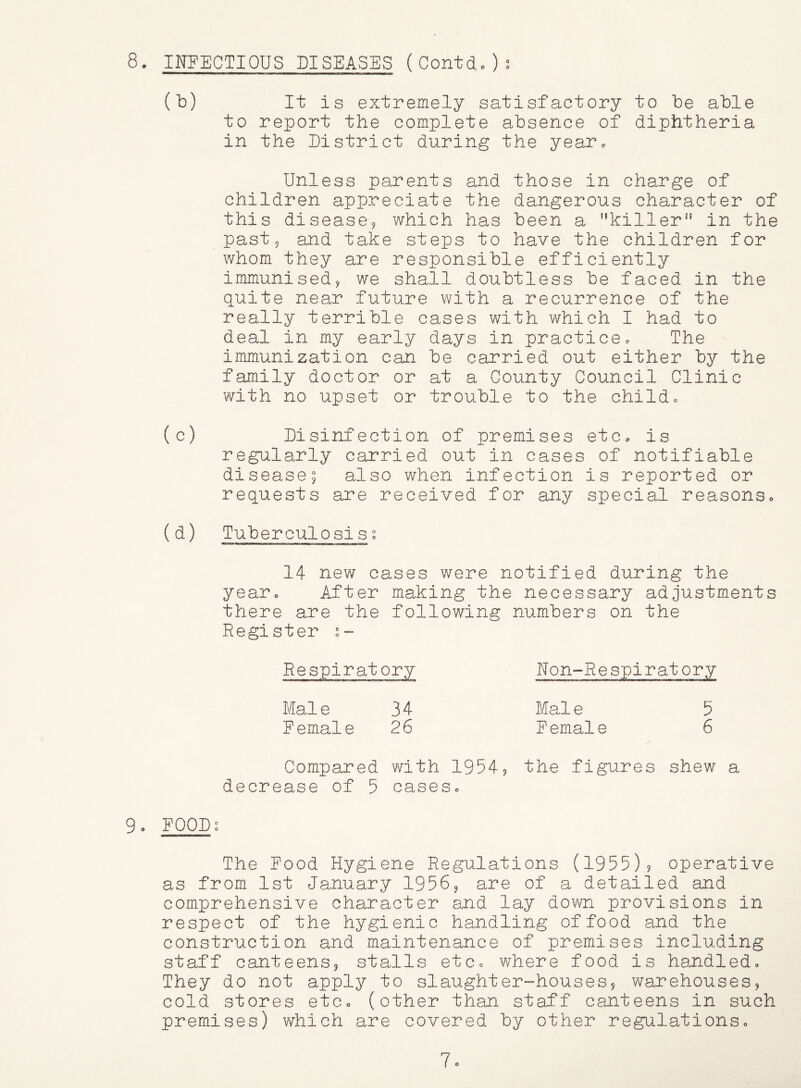 (U) It is extremely satisfactory to be able to report the complete absence of diphtheria in the Eistrict during the yearo Unless parents and those in charge of children appreciate the dangerous character of this disease^ which has been a ’’killer in the past 5 and take steps to have the children for whom they are responsible efficiently immunised^ we shall doubtless be faced in the quite near future with a recurrence of the really terrible cases with which I had to deal in my early days in practiceo The immunization can be carried out either by the family doctor or at a County Council Clinic with no upset or trouble to the childc (c) Disinfection of premises etc. is regularly carried out in cases of notifiable disease; also when infection is reported or requests are received for any special reasons. (d) Tuberculosiss 14 new cases were notified during the year. After making the necessary adjustments there are the following numbers on the Register Respiratory Non-Respiratory Male 34 Male 5 Female 26 Female 6 Compared with 1954? the figures shew a decrease of 5 cases. 9. FOODS The Food Hygiene Regulations (1955)9 operative as from 1st January I9569 are of a detailed and comprehensive character and lay down provisions in respect of the hygienic handling of food and the construction and maintenance of premises including staff canteensj stalls etc. where food is handled. They do not apply to slaughter-houses5 warehousesj cold stores etc. (other than staff canteens in such premises) which are covered by other regulations. 7o