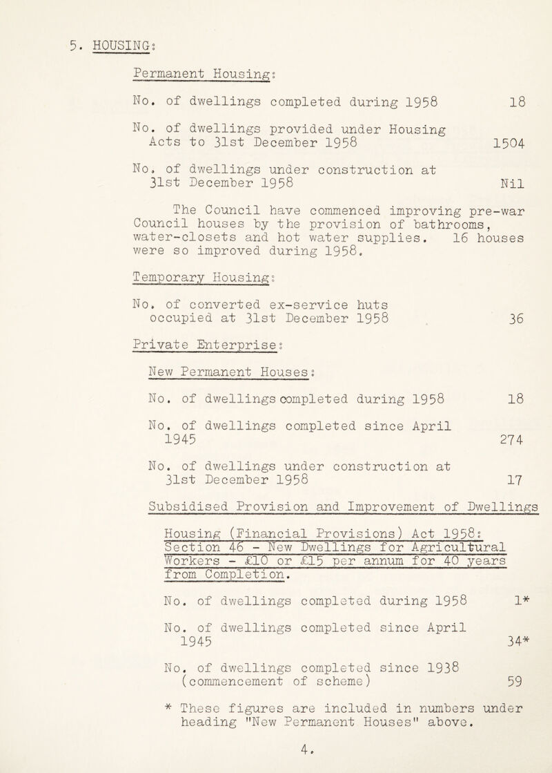 Permanent HouGin^g No, of dwellings completed during 1958 18 No. of dwellings provided under Housing Acts to 31st Pecember 1958 1504 No. of dwellings under construction at 31st Pecember 1958 Nil The Council have commenced improving pre-war Council houses by the provision of bathrooms, water-closets and hot water supplies. 16 houses were so improved during 1958. Temporary Housings No. of converted ex-service huts occupied at 31st Pecember 1958 36 Private Enterprise? New Permanent Houses. No, of dwellings completed during 1958 18 No. of dwellings completed since April 1945 274 No. of dwellings under construction at 31st Pecember 1958 17 Subsidised Provision and Improvement of Pwellings Housing (Financial Provisions) Act 1958g Section 46-New Pwellings for Agricultural Workers - £l6 or £15 per annum for 40 years from Completion. No, of dwellings completed during 1958 1* No. of dwellings completed since April 1945 34* No. of dwellings completed since 1938 (commencement of scheme) 59 * These figures are included in n-umbers under heading New Permanent Houses above. 4.