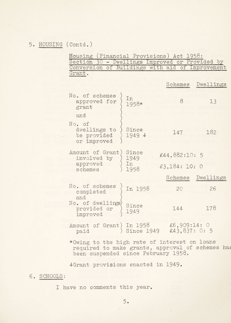 Housing (Financial Provisions) Act 1958g Section 30 - Uwellings Improved or Provided by Conversion of Buildings with aid of Improvement Grant. No. of schemes ) approved for ) grant ) and j No. of ) dwellings to ) be provided ) or improved ) Amount of Grant) involved by ) approved ) schemes ) No. of schemes ) completed ) and ) No. of dwellirgs) provided or ) improved ) Amount of Grant) paid ) In 1958* Since 1949 4- Since 1949 In 1958 In 1958 Since 1949 In 1958 Since 1949 Schemes 8 147 £44,882:10^ £3,184c 10: Schemes 20 144 Dwellings 13 182 5 0 Dwellings 26 178 £6,909o14s 0 £43,837s 0: 5 * Owing to the high rate of interest on loans required to make grants, approval of schemes has been suspended since February 1958. 4Grant provisions enacted in 1949. 6. SCHOOLS: I have no comments this year. 5.