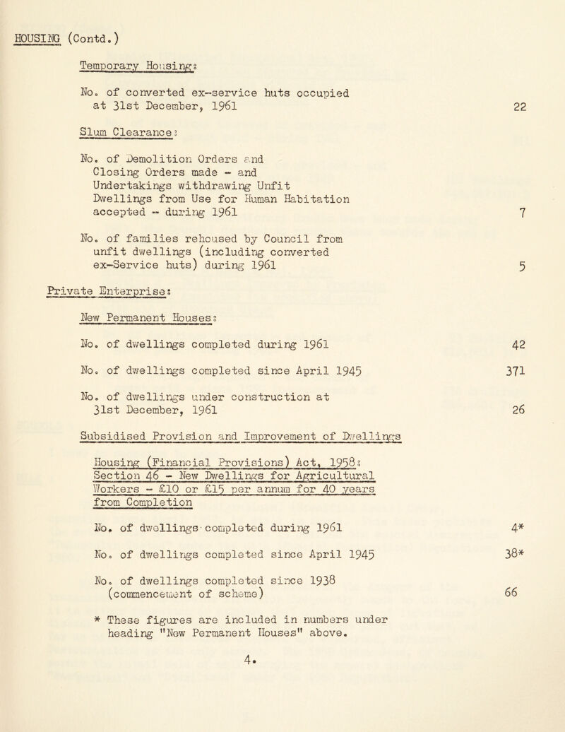Temporary Housingg 1^0o of converted ex-service huts occupied at 31st fecemher, I96I Slum Clearances No. of demolition Orders p.nd Closing Orders made - and Undertakings withdrawing Unfit Dwellings from Use for Human Habitation accepted - during I96I Noo of families rehoused by Council from unfit dwellings (including converted ex-3ervice huts) during 196I Private Enterprise New Permanent Houses § No. of dwellings completed during I96I Noo of dwellings completed since April 1945 No. of dwellings under construction at 31st December^ I96I Subsidised Provision and Improvement of IX^ellings Housing (Financial Provisions) Act^ Section 46 - New Dwellings for Agricultural Workers - £10 or £15 per annum for 40 years from Completion No. of dv7Gllings-completed during I96I Noo of dv/ellirigs completed since April 1945 Noo of dwellings completed since 1938 (commencement of scheme) 22 7 5 42 371 26 4* 38* 66 * These figures are included in numbers under heading ’’New Permanent Houses” above.