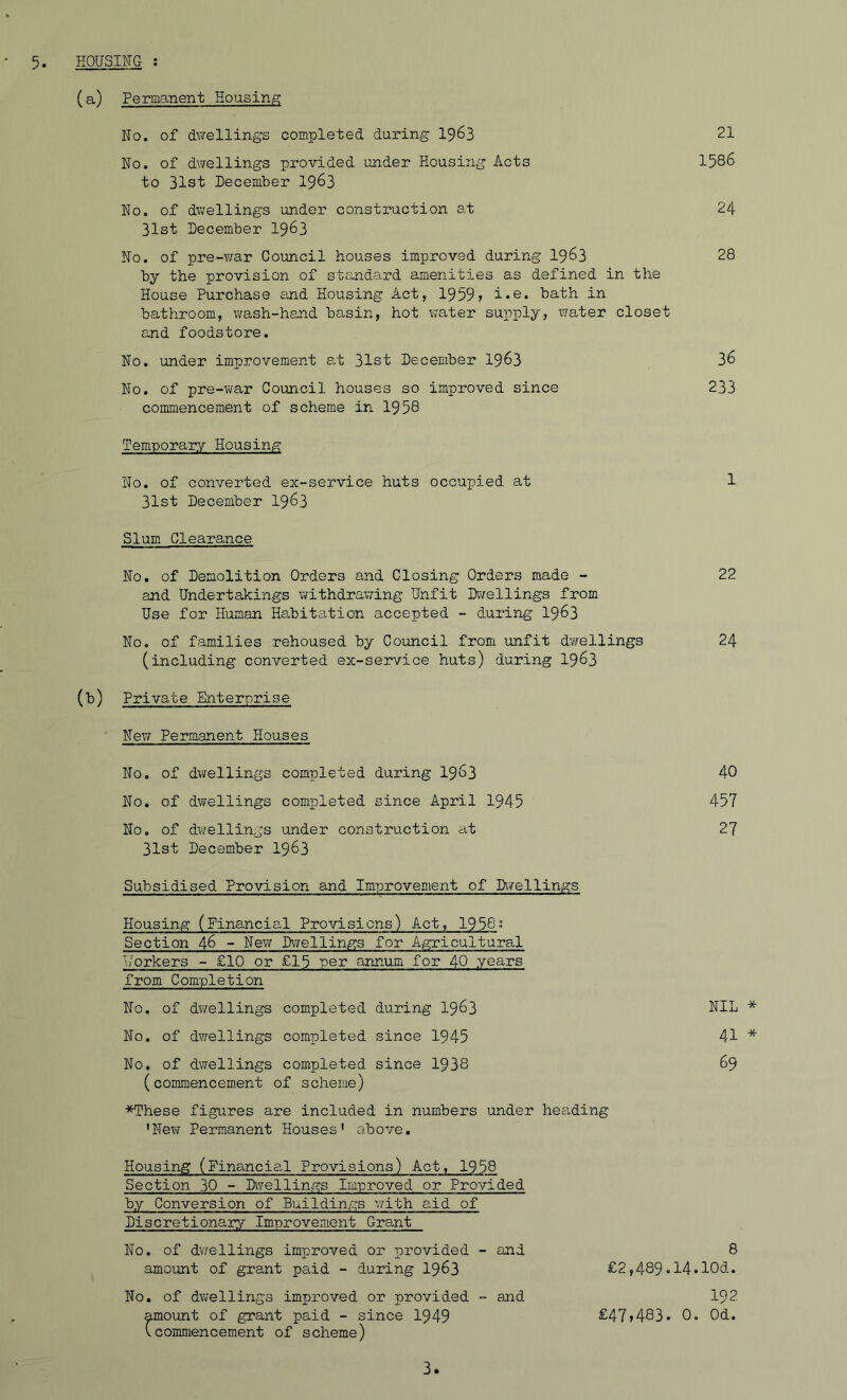 (a) Permanent Housing No. of dwellings completed during 1963 No. of dwellings provided under Housing Acts to 31st December 19&3 No. of dwellings under construction at 31st December 1963 No. of pre-war Council houses improved during 19&3 by the provision of standard amenities as defined in the House Purchase and Housing Act, 1959? i-e. bath in bathroom, wash-hand basin, hot water supply, water closet and foodstore. No. under improvement at 31st December 1963 No. of pre-war Council houses so improved since commencement of scheme in 1958 Temporary Housing No. of converted ex-service huts occupied at 31st December 1963 Slum Clearance No. of Demolition Orders and Closing Orders made - and Undertakings withdrawing Unfit Dwellings from Use for Human Habitation accepted - during 1963 No. of families rehoused by Council from unfit dwellings (including converted ex-service huts) during 1963 (b) Private Enterprise New Permanent Houses No. of dwellings completed during 1963 No. of dwellings completed since April 1945 No. of dwellings under construction at 31st December 1963 Subsidised Provision and Improvement of Dwellings Housing (Financial Provisions) Act, 1958^ Section 46 - New Dwellings for Agricultural Workers - £10 or £15 per annum for 40 years from Completion No. of dwellings completed during 1963 No. of dwellings completed since 1945 No. of dwellings completed since 1938 (commencement of scheme) *These figures are included in numbers under heading ’New Permanent Houses' above. Housing (Financial Provisions) Act, 1958 Section 30 - Dwellings Improved or Provided by Conversion of Buildings with aid of Discretionary Improvement Grant No. of dwellings improved or provided - and amount of grant paid - during 1963 £2,489•14 No. of dwellings improved or provided - and amount of grant paid - since 1949 £47>483. 0 (commencement of scheme) 21 1586 24 28 36 233 1 22 24 40 457 27 NIL * 41 * 69 8 10 a. 192 0d. 3