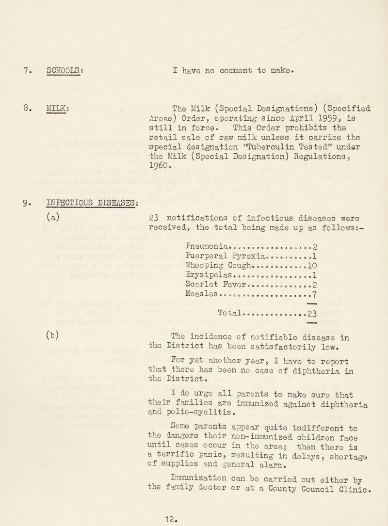 7* SCHOOLSg I have no comment to make. 8. MILKs The Milk (Special Designations) (Specified Areas) Order5 opore.ting since April 1959^ is still in force. This Order prohibits the retail sale of raw milk unless it carries the special designation Tuberculin Tested under the Milk (Special Designation) Regulations 5 i960. 9. INFECTIOUS DISEASESs (a) 23 notifications of infectious diseases were received? the total being made up as follows§- f^in e umo le r a# ..oocoo,,,©,,,,,,, P Puerperal Pyrexia........,.1 li/hooping Cough, 10 Srysipelas.,0000,00.000000,1 Scarlet Fevero.ooo.oooooo.oO ^^ea#sles.00000,.0000,0000 0,07 To ual000000000000.0 23 (b) The incidence of notifiable disease in the District has been satisfactorily low. For yet another year 5 I have to report that there has been no case of diphtheria in the District. I do urge all parents to make sure that their families are immunized against diphtheria and polio-myelitis. Some parents appear quite indifferent to the dangers their non-immunized children face until cases occur in the area? then there is a terrific panic? resulting in delays? shortage of supplies and general alarm. Immunization can bo carried out either by the family doctor or at a County Council Clinic.