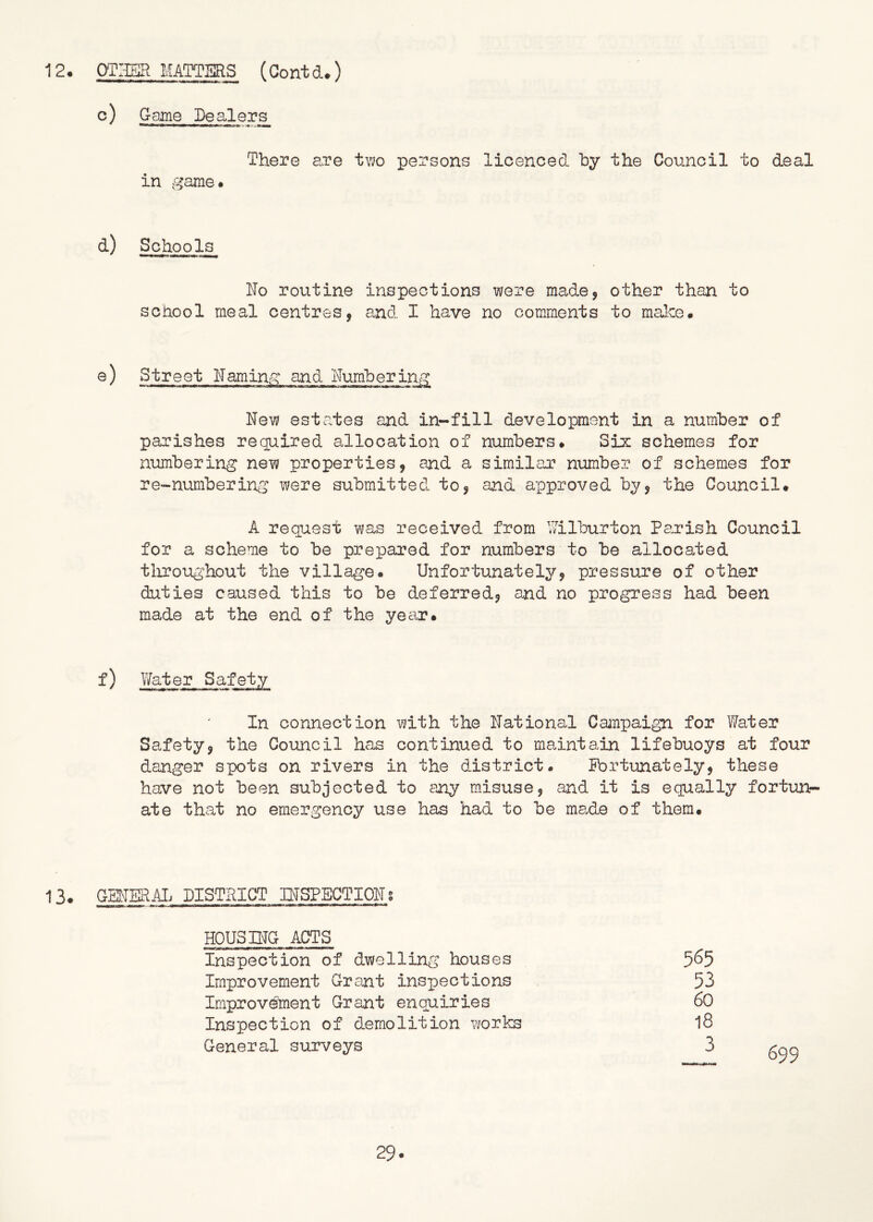 12. OTIER MATTSaS (Contd.) c) Game Dealers There are two persons licenced by the Council to deal in game* d) Schools ' •III ■■u«l I No routine inspections were made, other than to school meal centres, and I have no comments to malce. e) Street Naming and Numbering New estates and in-fill development in a number of parishes required allocation of numbers. Six schemes for numbering new properties, and a similar number of schemes for re-numbering were submitted to, and approved by, the Council. A request was received from 'iillburton Parish Council for a scheme to be prepared for numbers to be allocated tliroughout the village. Unfortunately, pressure of other duties caused this to be deferred, and no progress had been made at the end of the year. ^) Water Safety In connection with the National Campaign for Water Safety, the Council has continued to maintain lifebuoys at four danger spots on rivers in the district. Fortunately, these have not been subjected to any misuse, and it is equally fortvin- ate that no emergency use has had to be made of them. 13. GMERAL DISTRICT INSPECTIONS HOUSHIG ACTS Inspection of dwelling houses 565 Improvement Grant inspections 53 Improvement Grant enquiries 60 Inspection of demolition works I8 General surveys 3