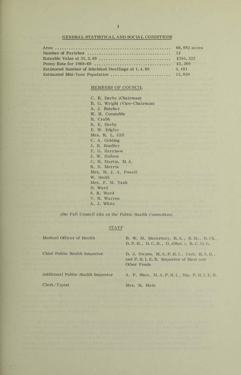 GENERAL STATISTICAL AND SOCIAL CONDITIONS Area 66, 082 acres Number of Parishes 12 Rateable Value at 31. 3. 69 £344, 223 Penny Rate for 1968-69 £1, 360 Estimated Number of Inhabited Dwellings at 1,4.69 4,491 Estimated Mid-Year Population 15, 050 MEMBERS OF COUNCIL C. B. Darby (Chairman) B, G. Wright (Vice-Chairman) A. J. Butcher W. H. Constable H. Crabb K. E. Darby E. W. Edgley Mrs. R. L. Gill C. A. Golding J. H. Handley F. G. Harrison J. W. Hudson C, H. Martin, M. A. R. N. Morris Mrs. M. J. A. Powell W. Smith Mrs. F. M. Tash D. Ward S. R. Ward V. H. Warren A. J. White (the Full Council sits as the Public Health Committee) STAFF Medical Officer of Health B, W. M, Macartney, B.A., B. M, , B. Ch. , D. P. H. , D. C. H. , D. (Obst.), R. C. O. G. Chief Public Health Inspector D. J. Gwynn, M. A.P. H. I., Cert. R. S. H. , and P. H. I. E. B. Inspector of Meat and Other Foods Additional Public Health Inspector A. P. Shaw, M. A. P, H. I., Dip. P. H. I. E. B. Clerk/Ty])ist Mrs. M. Main