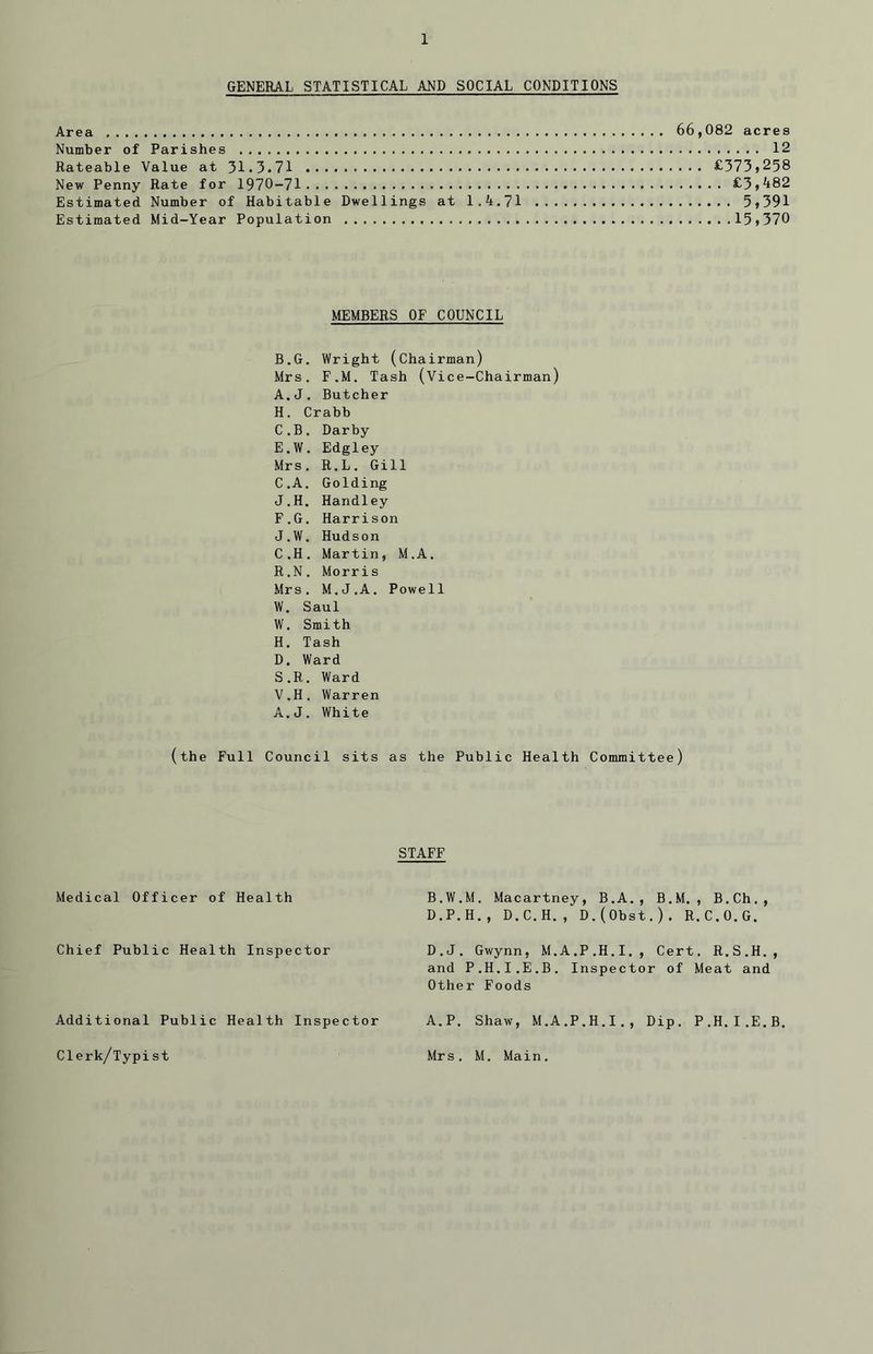 GENERAL STATISTICAL AND SOCIAL CONDITIONS Area 66,082 acres Number of Parishes 12 Rateable Value at 31.3.71 £373,258 New Penny Rate for 1970-71 £3,482 Estimated Number of Habitable Dwellings at 1.4.71 5,391 Estimated Mid-Year Population 15,370 MEMBERS OF COUNCIL B. G. Wright (Chairman) Mrs. F.M. Tash (Vice-Chairman) A.J. Butcher H. Crabb C. B. Darby E. W. Edgley Mrs. R.L. Gill C. A. Golding J.H. Handley F. G. Harrison J.W. Hudson C .H. Martin, M.A. R. N. Morris Mrs. M.J.A. Powell W. Saul W. Smith H. Tash D. Ward S. R. Ward V.H. Warren A.J. White (the Full Council sits as the Public Health Committee) STAFF Medical Officer of Health Chief Public Health Inspector B.W.M. Macartney, B.A., B.M., B.Ch., D.P.H., D.C.H., D.(0bst.). R.C.O.G. D.J. Gwynn, M.A.P.H.I., Cert. R.S.H., and P.H.I.E.B. Inspector of Meat and Other Foods A.P. Shaw, M.A.P.H.I., Dip. P.H.I.E.B. Additional Public Health Inspector Clerk/Typist Mrs. M. Main.