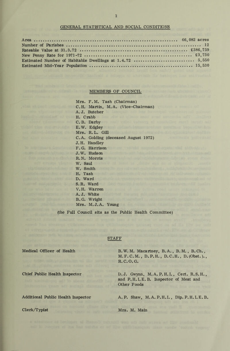 GENERAL STATISTICAL AND SOCIAL CONDITIONS Area 66, 082 acres Number of Parishes 12 Rateable Value at 31.3.72 £386,759 New Penny Rate for 1971-72 £3,730 Estimated Number of Habitable Dwellings at 1.4.72 5,550 Estimated Mid-Year Population 15,530 MEMBERS OF COUNCIL Mrs. F.M. Tash (Chairman) C.H. Martin, M.A. (Vice-Chairman) A. J. Butcher H. Crabb C. B. Darby E. W. Edgley Mrs. R.L. Gill C. A. Golding (deceased August 1972) J.H. Handley F. G. Harrison J.W. Hudson R. N. Morris W. Saul W. Smith H. Tash D. Ward S. R. Ward V. H. Warren A. J. White B. G. Wright Mrs. M.J.A. Young (the Full Covmcil sits as the Public Health Committee) STAFF Medical Officer of Health B.W. M. Macartney, B.A., B.M. , B.Ch., M.F.C.M. , D.P.H., D.C.H., D. (Obst.)., R.C.O. G. Chief Public Health Inspector D.J. Gwynn, M.A. P. H.I., Cert. R. S. H., and P.H.I.E.B. Inspector of Meat and Other Foods Additional Public Health Inspector A. P. Shaw, M.A. P. H.I. , Dip. P. H. I. E. B. Clerk/Typist Mrs. M. Main