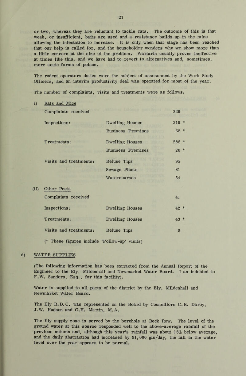 or two, whereas they are reluctant to tackle rats. The outcome of this is that weak, or insufficient, baits are used and a resistance builds up in the mice allowing the Infestation to Increase. It is only when that stage has been reached that our help is called for, and the householder wonders why we show more than a little concern at the size of the problem. Warfarin usually proves ineffective at times like this, and we have had to revert to alternatives and, sometimes, more acute forms of poison. The rodent operators duties were the subject of assessment by the Work Study Officers, and an interim productivity deal was operated for most of the year. The ntimber of complaints, visits and treatments were as follows: Rats and Mice Complaints received 229 Inspections: Dwelling Houses 319 * Business Premises 68 * Treatments: Dwelling Houses 288 * Business Premises 26 * Visits and treatments: Refuse Tips 95 Sewage Plants 81 Watercourses 54 Other Pests Complaints received 41 Inspections: Dwelling Houses 42 * Treatments: Dwelling Houses 43 * Visits and treatments: Refuse Tips 9 (* These figures include 'Follow-up' visits) d) WATER SUPPLIES (The following information has been extracted from the Annual Report of the Engineer to the Ely, Mtldenhall and Newmarket Water Board. I an indebted to F.W. Sanders, Esq., for this facility). Water is supplied to all parts of the district by the Ely, Mildenhall and Newmarket Water Board. The Ely R. D.C. was represented on the Board by Councillors C.B. Darby, J.W. Hudson and C.H. Martin, M.A. The Ely supply zone is served by the borehole at Beck Row. The level of the ground water at this source responded well to the above-average rainfall of the previous autumn and, although this year's rainfall was about 15% below average, and the daily abstraction had increased by 91,000 gls/day, the fall in the water level over the year appears to be normal.