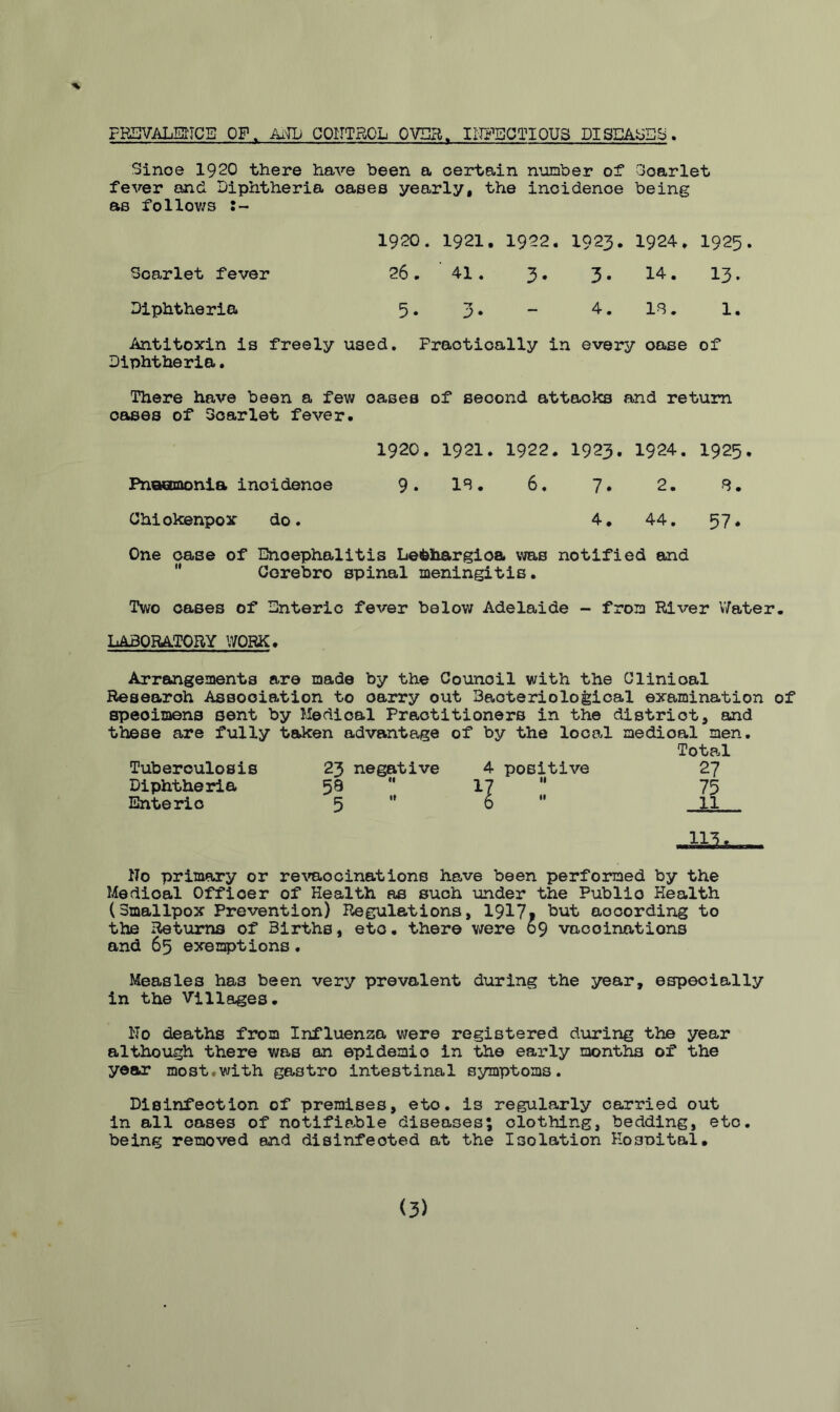 ■% PREVALENCE OF. AND CONTROL OVER. INFECTIOUS PI SEALES. Since 1920 there have been a certain number of Qoarlet fever and Diphtheria oases yearly, the incidence being as follows :~ 1920. 1921. 1922. 1923. 1924* 1925. Scarlet fever 26. 41. 3* 3* l4- 13* Diphtheria 5. 3. - 4. 18. 1. Antitoxin is freely used. Practically in every oase of Diphtheria. There have been a few oases of second attacks and return oases of Scarlet fever. 1920. 1921. 1922. 1923. 1924. 1925. Pnaamonia inoidenoe 9» 18. 6. 7. 2. 8. Chiokenpox do. 4. 44. 57* One case of Encephalitis Lefehargioa was notified and  Cerebro spinal meningitis. Two cases of Enteric fever below Adelaide - from River Y/ater. LABORATORY WORK. Arrangements are made by the Counoil with the Clinioal Research Association to carry out Bacteriological examination of specimens sent by Medical Practitioners in the district, and these are fully taken advantage of by the local medical men. Total 4 positive 27 1] 75 0  11 ■ 113. No primary or revaocinations have been performed by the Medical Officer of Health as such under the Public Health (Smallpox Prevention) Regulations, 1917» but according to the Returns of 3irths, etc. there were 69 vacoinations and 65 exemptions. Measles has been very prevalent during the year, especially in the Villages. No deaths from Influenza were registered during the year although there was an epidemio in the early months of the year most*with gastro intestinal symptoms. Disinfection of premises, eto. is regularly carried out in all cases of notifiable diseases; clothing, bedding, etc. being removed and disinfeoted at the Isolation Hosnital. Tuberculosis Diphtheria Enterio 23 negative 59 5 (3)