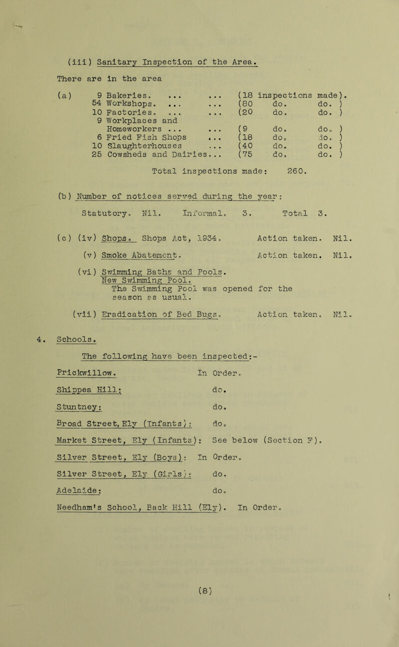 (iii) Sanitary Inspectiion of the Area. There are in the area 9 Bakeries„ ... ... (18 inspections made). 54 Workshops, ... ... (80 do, do, ) 10 Pactories, ... ... (20 do, do, ) 9 Workplaces and Homeworkers ... ... (9 do c dOr. ) 6 Fried Pish Shops , . . (18 dOp do. ) 10 Slaughterhouses ... (40 do. do. ) 25 Cowsheds and Dairies... (75 do p do. ) Total inspections made: 260. Number of notices served during the year : Statutory, Nil, Informalc 3, Total 3. (c) (iv) Shopa Shops Acti, 1934 <. Action taken. Nil (v) Smoke Aoatement. Action taken. Nil (vi ) Swimminp; Baths and Pools . New Swimminp; Pool. The Swimming Pool was opened for the season as usual. (vii) Eradication of Bed Bugs. Action taken= Nil 4. Schools 0 The following have been inspected;- Prickv/illow, In Order r Shlppea Hill: do. Stuntney: do. Broad Street, Ely (infants): do. Market Street, Ely (Infants): See below (Section P) Silver Street, Ely (Boys); In Order, Silver Street, Ely (Girls): do, Adelaide: do. Needham*s School^ Back Hill (Ely). In Order« (8)