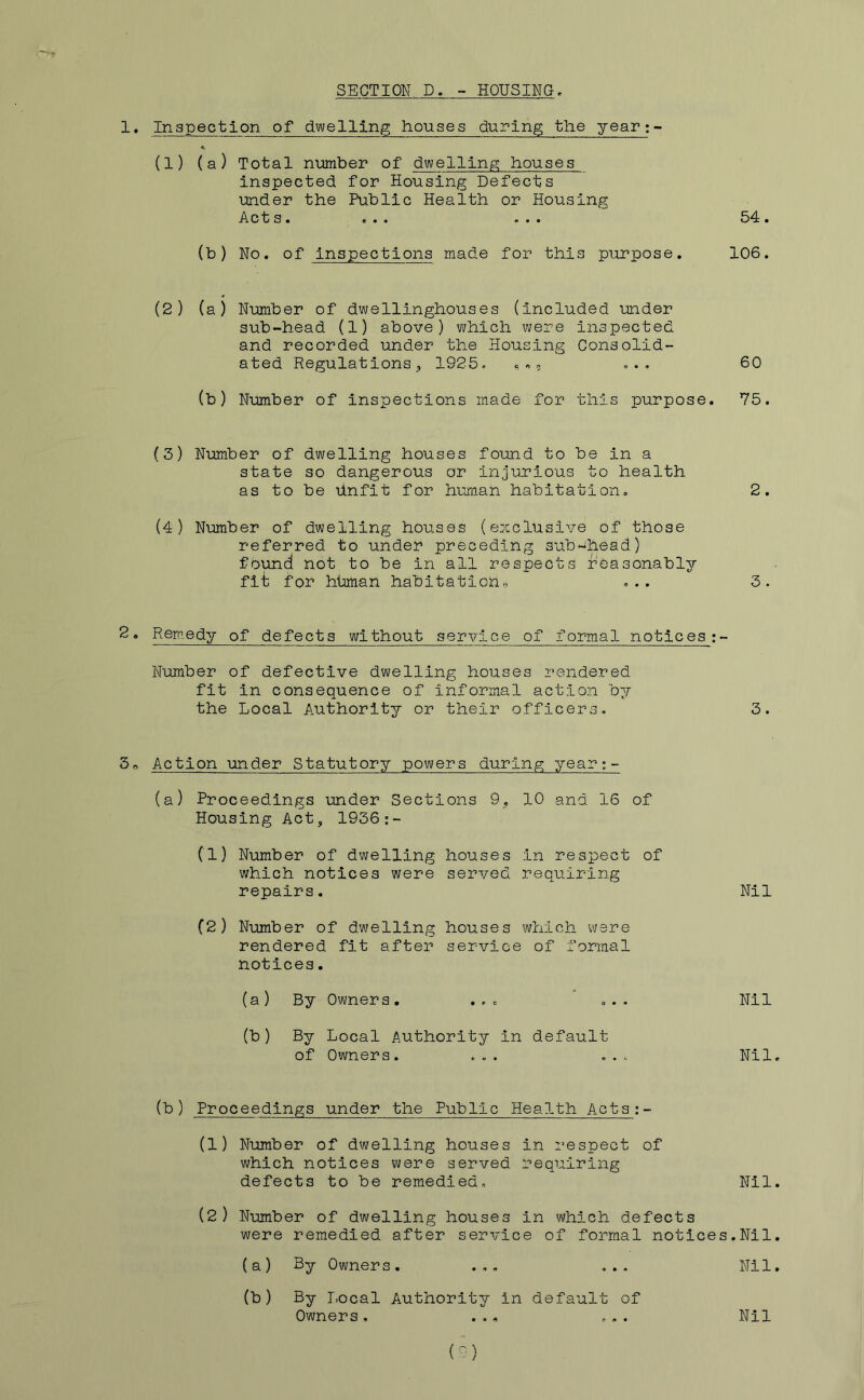1. Inspection of dwelling houses during the year;- (1) (a) Total number of dwelling; houses inspected for Housing Defects under the Public Health or Housing Acts# #»• 54: • (b) No. of Inspections made for this purpose, 106. (2) (a) Number of dwellinghouses (included under sub-head (1) above) vjhich were Inspected and recorded under the Housing Consolid- ated Regulations1925. , ... 60 (b) Number of inspections made for this purpose. 75. (3) Number of dwelling houses found to be in a state so dangerous or injurious to health as to be Unfit for human habitation, 2. (4) Number of dwelling houses (exclusive of those referred to under preceding sub-^head) found not to be in all respects reasonably fit for human habitation,, ... 3. 2 • Rem.edy of defects without service of formal notices ;- N’umber of defective dwelling houses rendered fit in consequence of informal action by the Local Authority or their officers. 3. So Action under Statutory powers during year;- (a) Proceedings under Sections 9^ 10 and 16 of Housing Act, 1936;- (1) Number of dwelling which notices were repairs. houses in respect of served requiring Nil (2) Number of dwelling rendered fit after notices. houses which were service of formal (a) By Owners, . , = , . , (b) By Local Authority in default Nil of Owners. e «> • *9 • t. Nil (b) Proceedings under the Public Health Acts: - (1) Number of dwelling houses in respect of which notices were served requiring defects to be remedied. Nil (2) Number of dwelling houses in which defects were remedied after service of formal notices.Nil (a) By Owners. ... ... Nil (b) By Tiocal Authority in default of Owners, . ., ... Nil