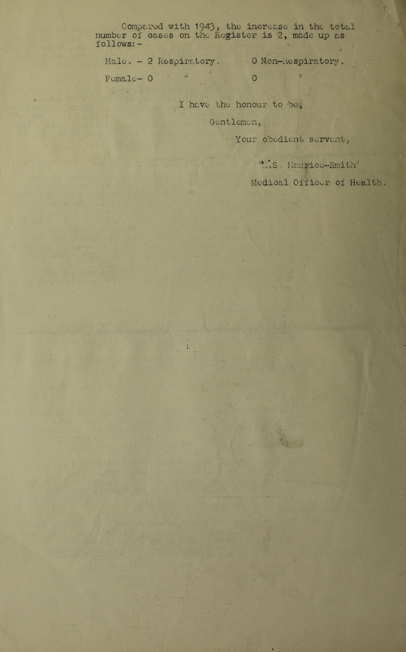V Compared with 1943 s the increase in the total number of cases on the Register is 2, made up as follows:- »> Male, - 2 Respiratory, 0 Ron—Respiratory, - Female- 0 '' 0 • * I have the honour to be. Gentlemen, Your obedient servant. * S , I iOnrice-Smith'1 Medical Officer of Health,