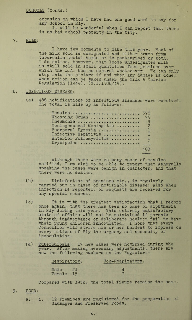 occasion on which I have had one good word to say for any School in Ely. It will be wonderful when I can report that there is no bad school property in the City. 7. MILKS I have few comments to make this year. Most of the milk sold is designated and either comes from tuberculin tested herds or is pasteurised or both. I do notice, however, that loose undesignated milk is still sold in small quantities from premises over which the L.A, has no control whatsoever. We can only step into the picture if and when any damage is done, when action can be taken under the Milk & Dairies Regulation (1949). (3,1.1588/49). 8. IHEECTIOUS DISEASES (a) 488 notifications of infectious diseases were received, The total is made up as follov/ss- o e o o o o « « e p • P p o 9 9 0 0 9 9 0 Measles Whooping Cough Pneumonia Meningococcal Meningitis Puerperal Pyrexia ...... Infective Hepatitis Anterior Poliomyelitis Erysipelas o o o e o o o o o o 9 0 0 0 9 0 9 0 0 0 0 0 9 0 9 0 0 • 0 9 0 0 0 0 0 9 0 0 0 0 378 95 9 2 1 1 1 1 488 Although there were so many cases of measles notified, I am glad to be able to report that generally/- speaking the cases were benign in character, and that there were no deaths. (b) Disinfection of premises etc., is regularly carried out in cases of notifiable disease5 also when infection is reported, or requests are received for any special reasons. (c) It is with the greatest satisfaction that I record once again, that there has been no case of diphtheria in Ely during this year. This entirely satisfactory state of affairs will not be maintained if parents through inadvertance or deliberate neglect fail to have their young children innoculated. I hope that every Councillor will strive his or her hardest to impress on every citizen of Ely the urgency and necessity of innoculation. (d) Tuberculosis; 17 new cases were notified during the year. After making necessary adjustments, there are now the following numbers on the Register;- Respiratory. Non-Respiratory. Male 21 4 Female 15 7 Compared with 1952, the total figure remains the same. 9. FOOD; a. i. 12 Premises are registered for the preparation of Sausages and Preserved Poods.