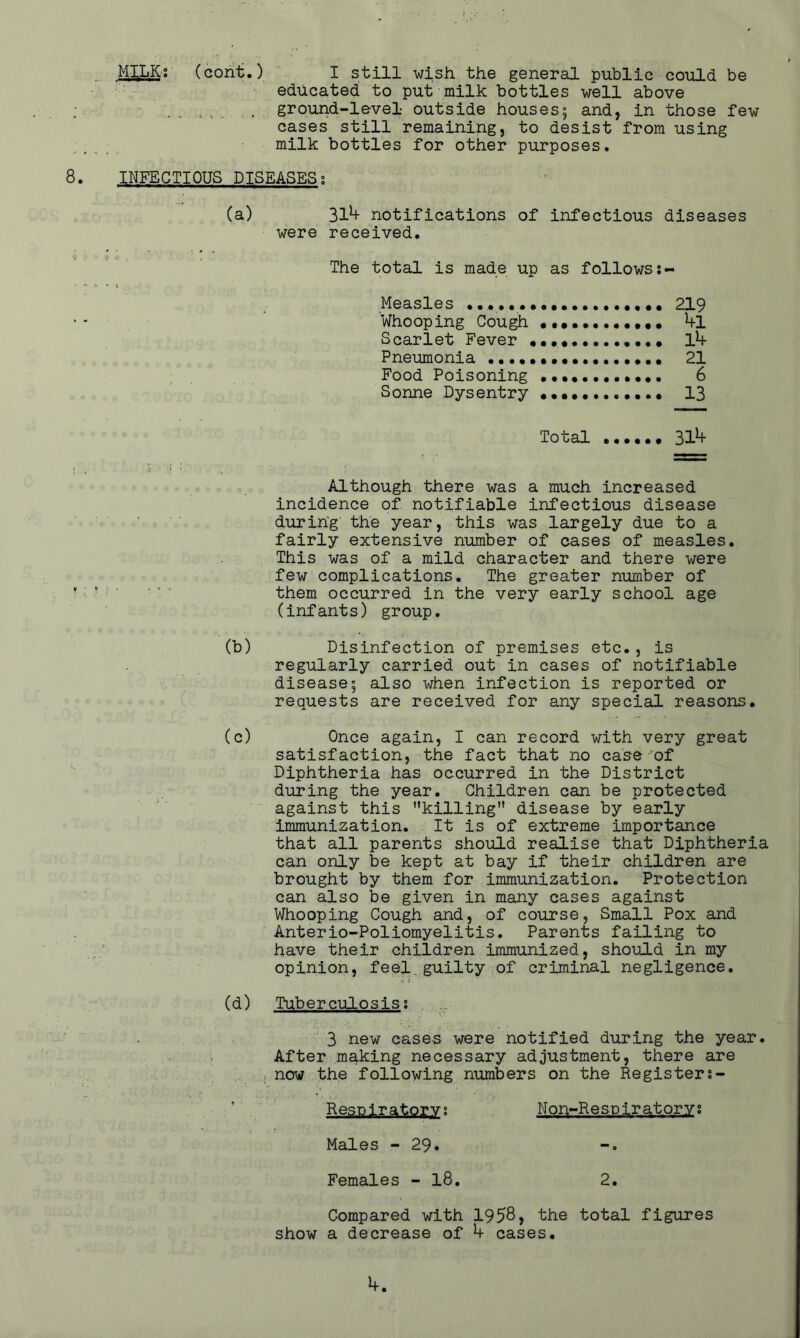 MI^LKs (cont.) I still wish the general public could be  - educated to put milk bottles well above _ , ground-level outside houses5 and, in those few cases still remaining, to desist from using milk bottles for other purposes. INFECTIOUS DISEASES; (a) 31^ notifications of infectious diseases were received. The total is made up as followss- Measles 219 Whooping Cough 4l Scarlet Fever ••••••...•••• l4 Pneumonia 21 Food Poisoning 6 Sonne Dysentry 13 Total •••••• 31^ Although there was a much increased incidence of notifiable infectious disease during the year, this was largely due to a fairly extensive number of cases of measles. This was of a mild character and there were few complications. The greater number of them occurred in the very early school age (infants) group. (b) Disinfection of premises etc., is regularly carried out in cases of notifiable disease; also when infection is reported or requests are received for any special reasons. (c) Once again, I can record with very great satisfaction, the fact that no case-of Diphtheria has occurred in the District during the year. Children can be protected against this killing disease by early immunization. It is of extreme importance that all parents should realise that Diphtheria can only be kept at bay if their children are brought by them for immunization. Protection can also be given in many cases against Whooping Cough and, of course, Small Pox and Anterio-Poliomyelitis. Parents failing to have their children immunized, should in my opinion, feel.guilty of criminal negligence. (d) Tuberculosis; 3 new cases were notified during the year. After making necessary adjustment, there are . now the following numbers on the Registers- Respiratory; N on-R e s pir atpry; Males - 29. Females - I8. 2. Compared with 1958, the total figures show a decrease of 4 cases.